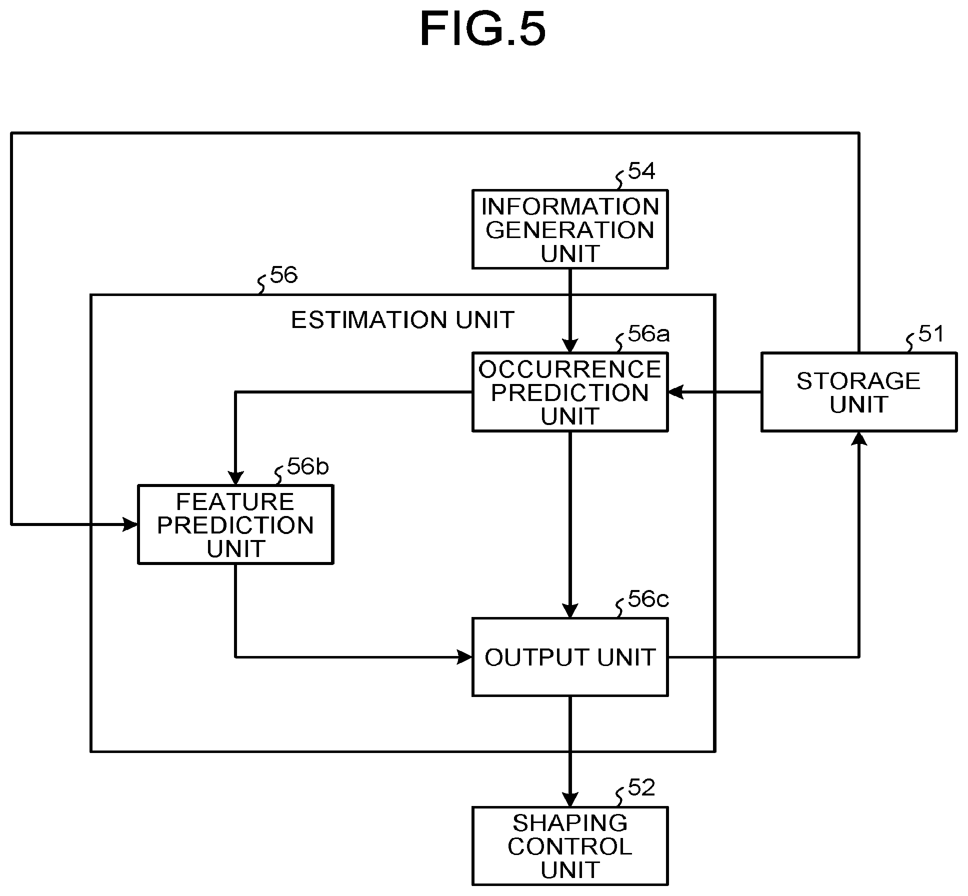 Patent US12365142 Figure 5 – Additive manufacturing system