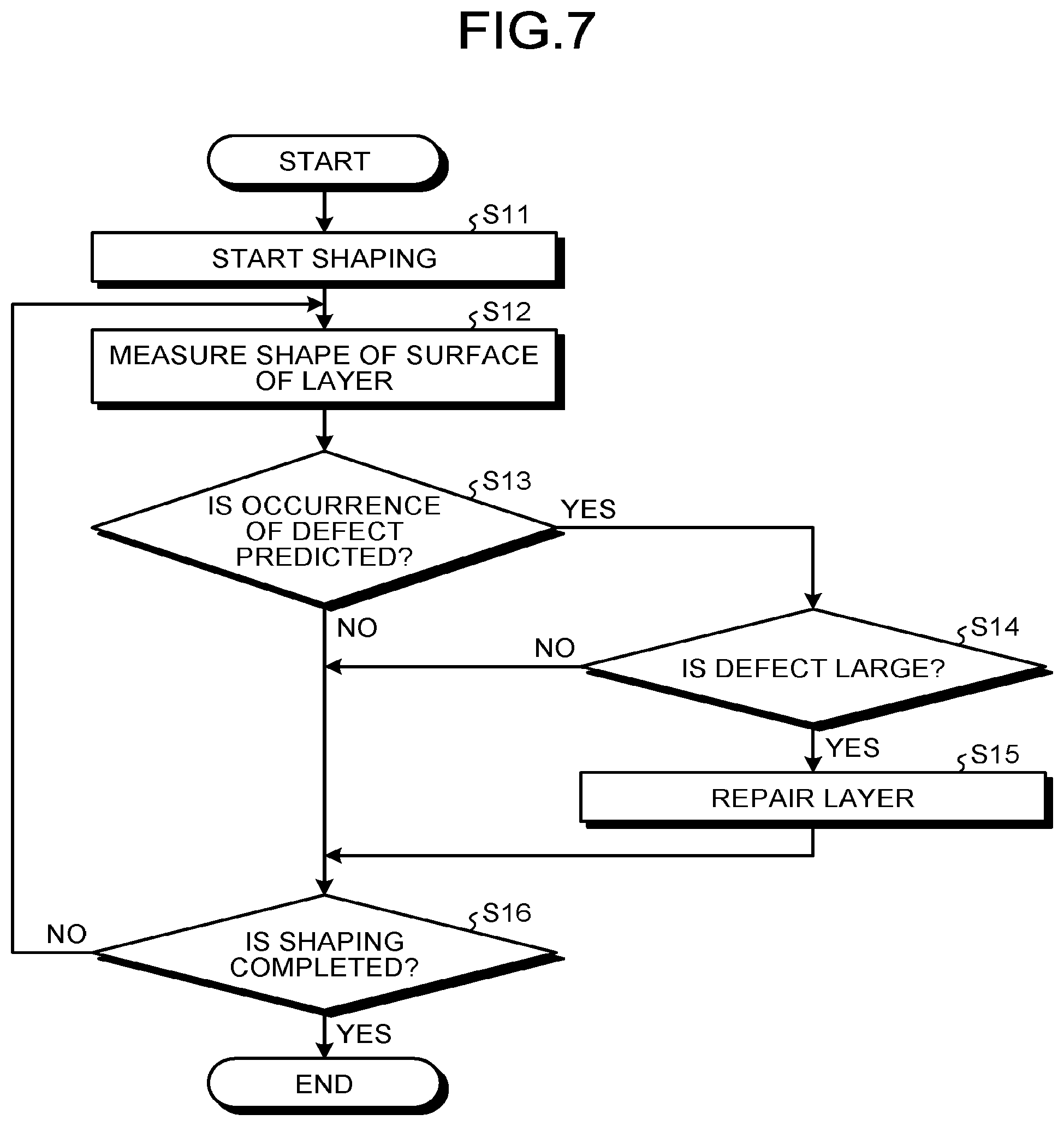 Patent US12365142 Figure 7 – Additive manufacturing system