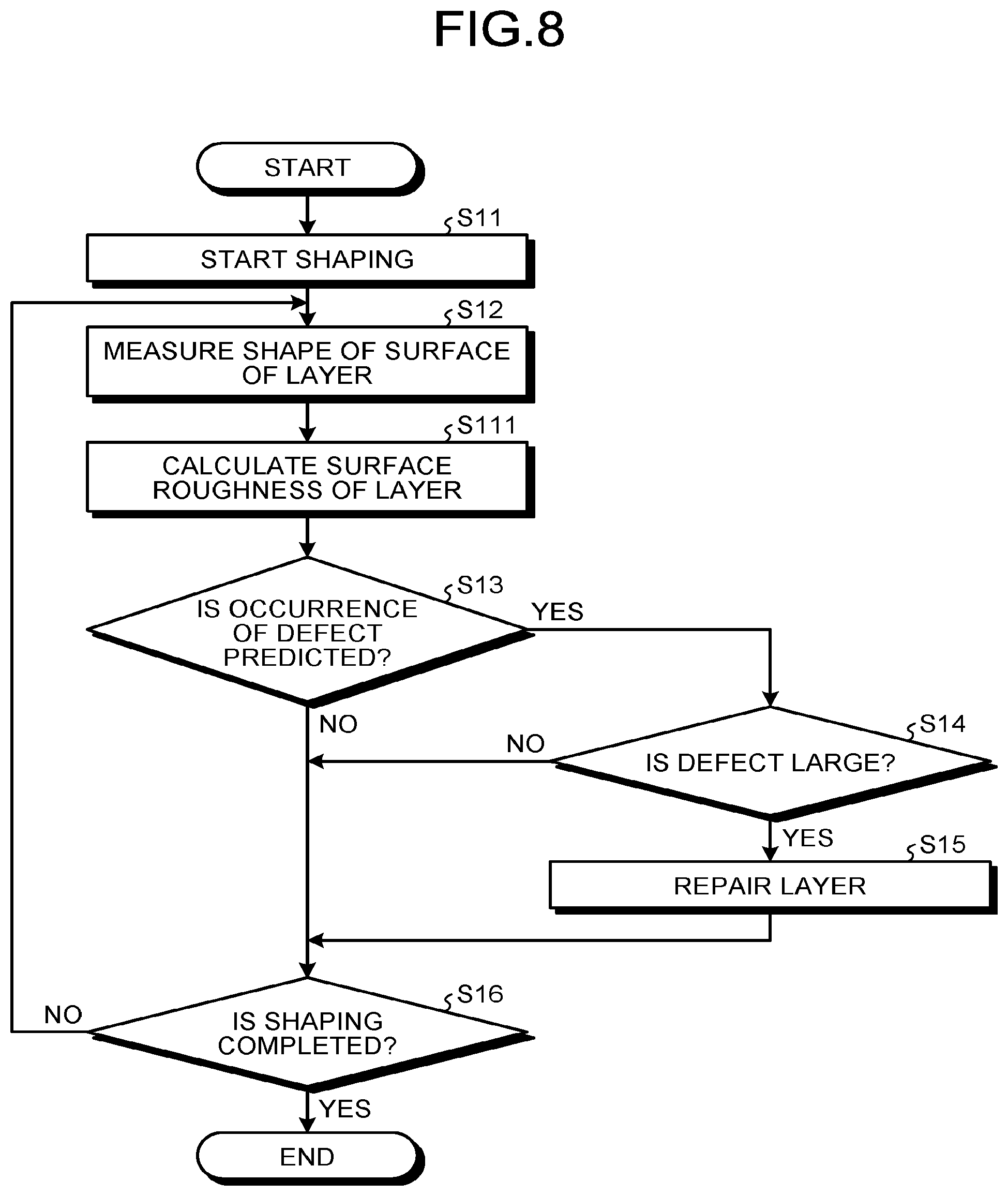 Patent US12365142 Figure 8 – Additive manufacturing system