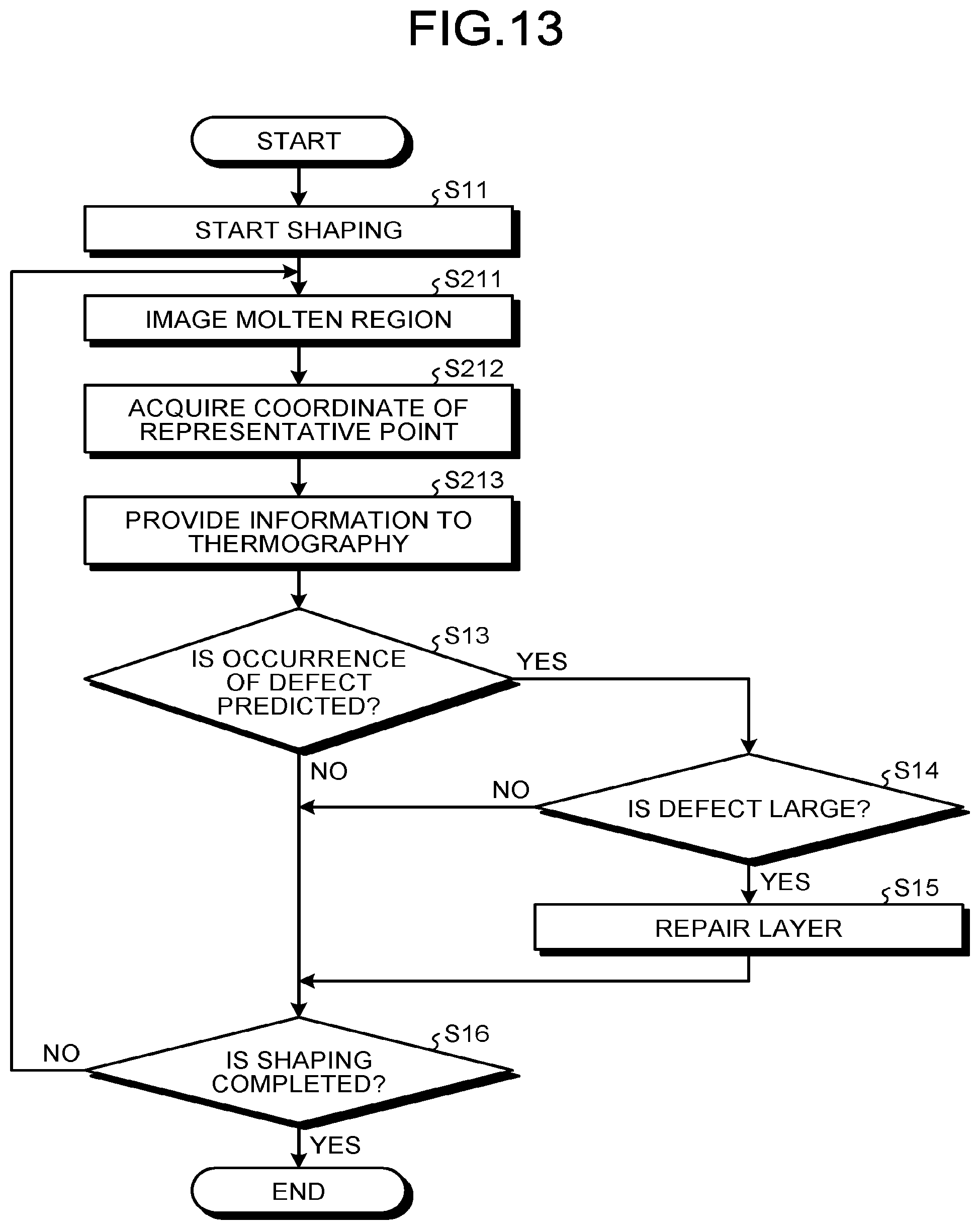 Patent US12365142 Figure 13 – Additive manufacturing system