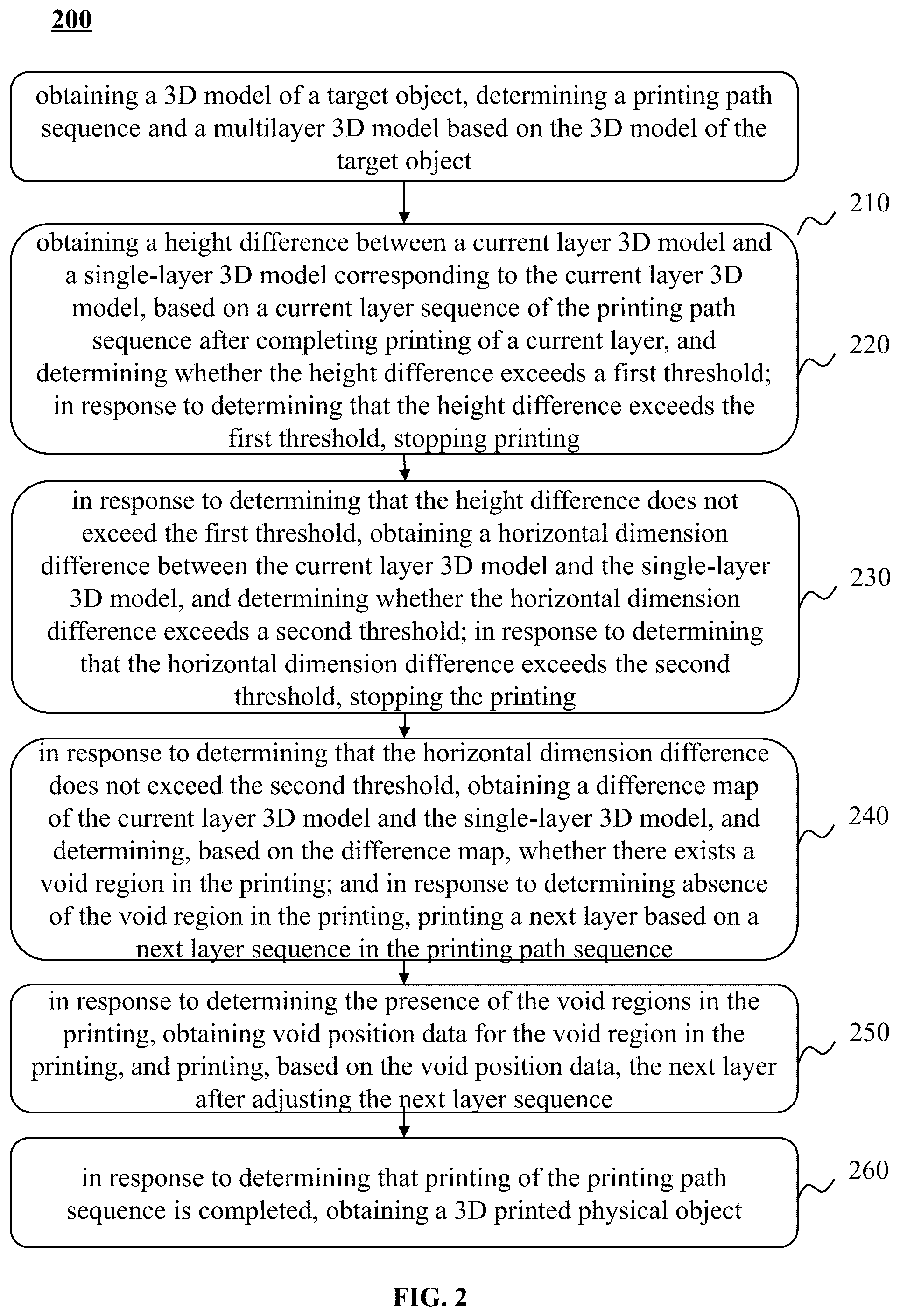 Patent US12365143 Figure 2 – Three-dimensional (3D) printing methods, systems, and devices for target objects