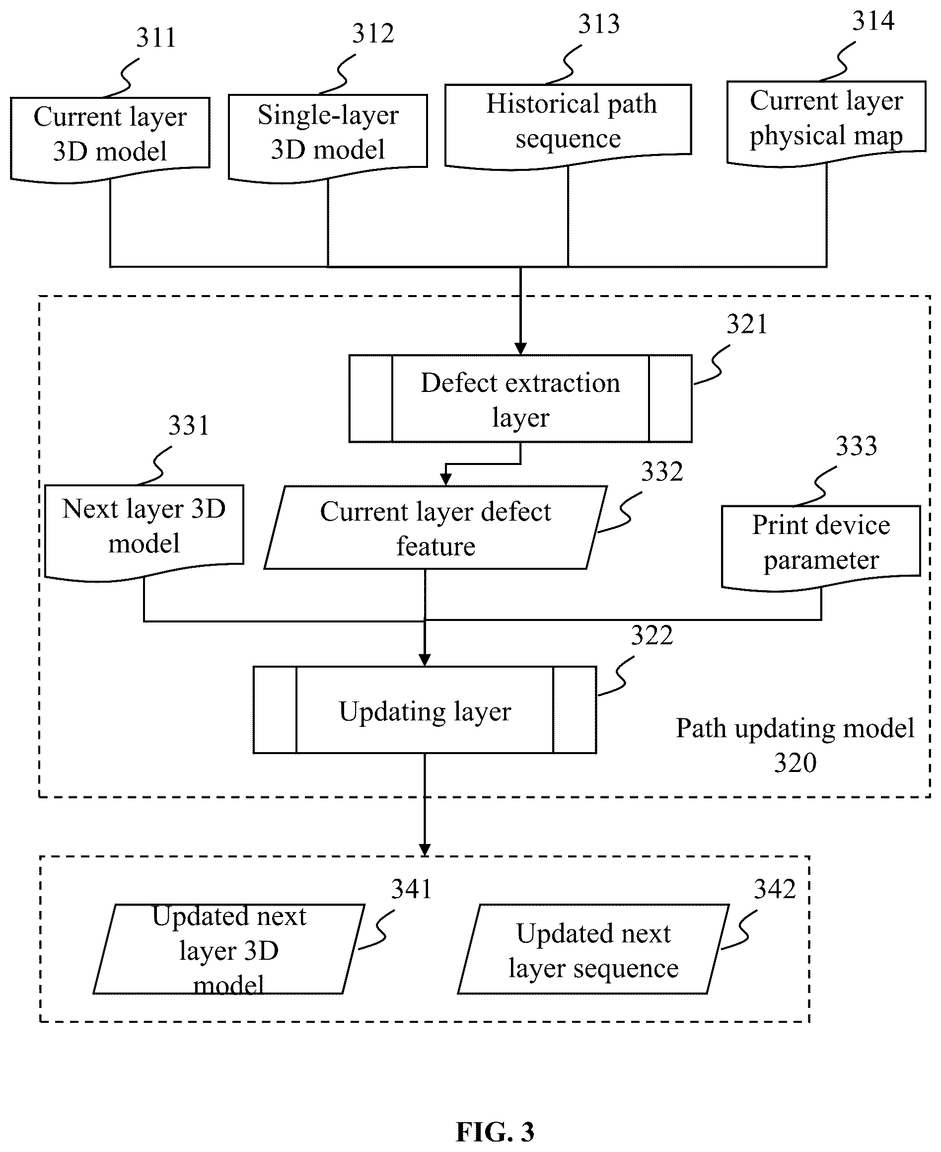 Patent US12365143 Figure 3 – Three-dimensional (3D) printing methods, systems, and devices for target objects