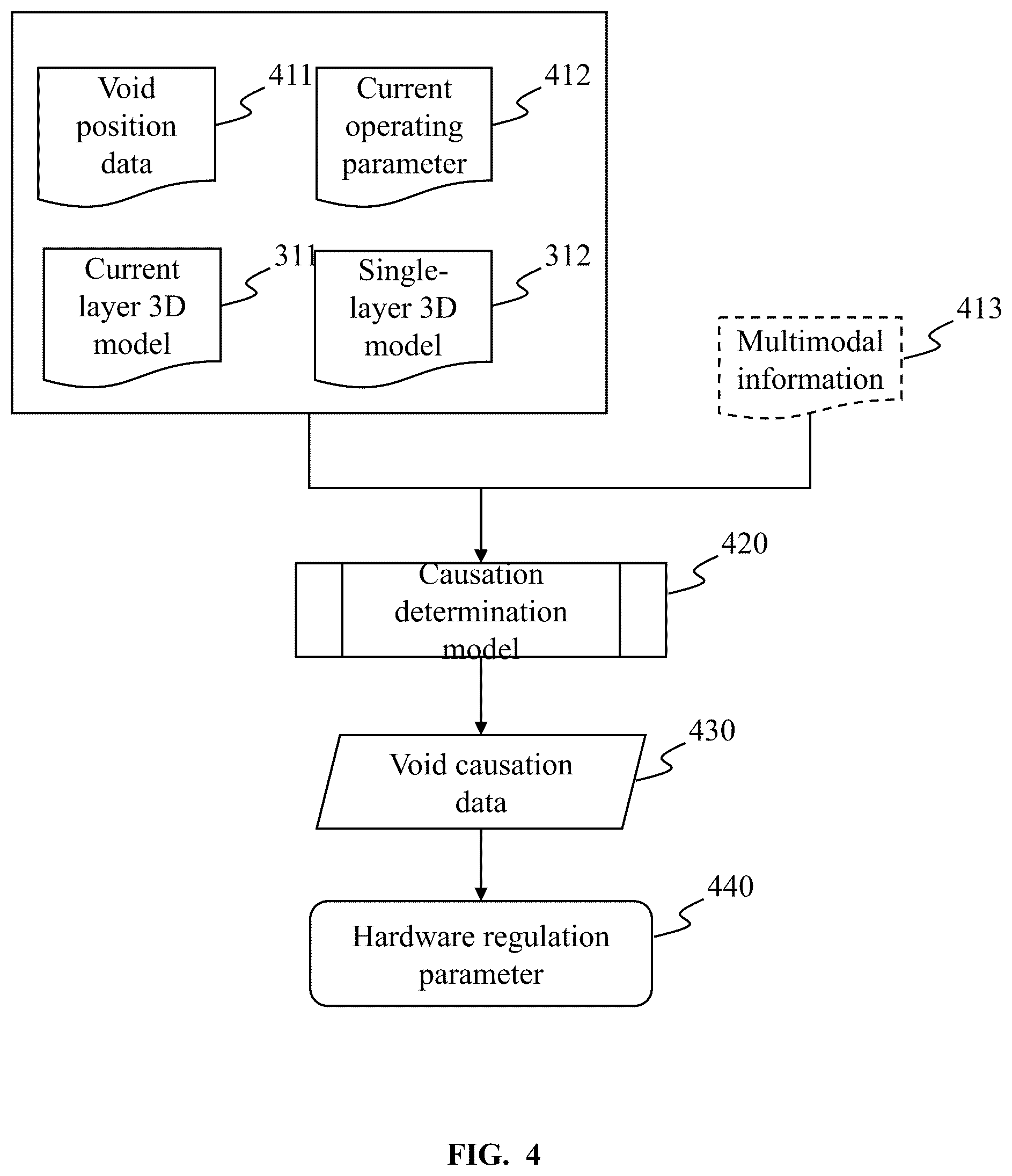 Patent US12365143 Figure 4 – Three-dimensional (3D) printing methods, systems, and devices for target objects