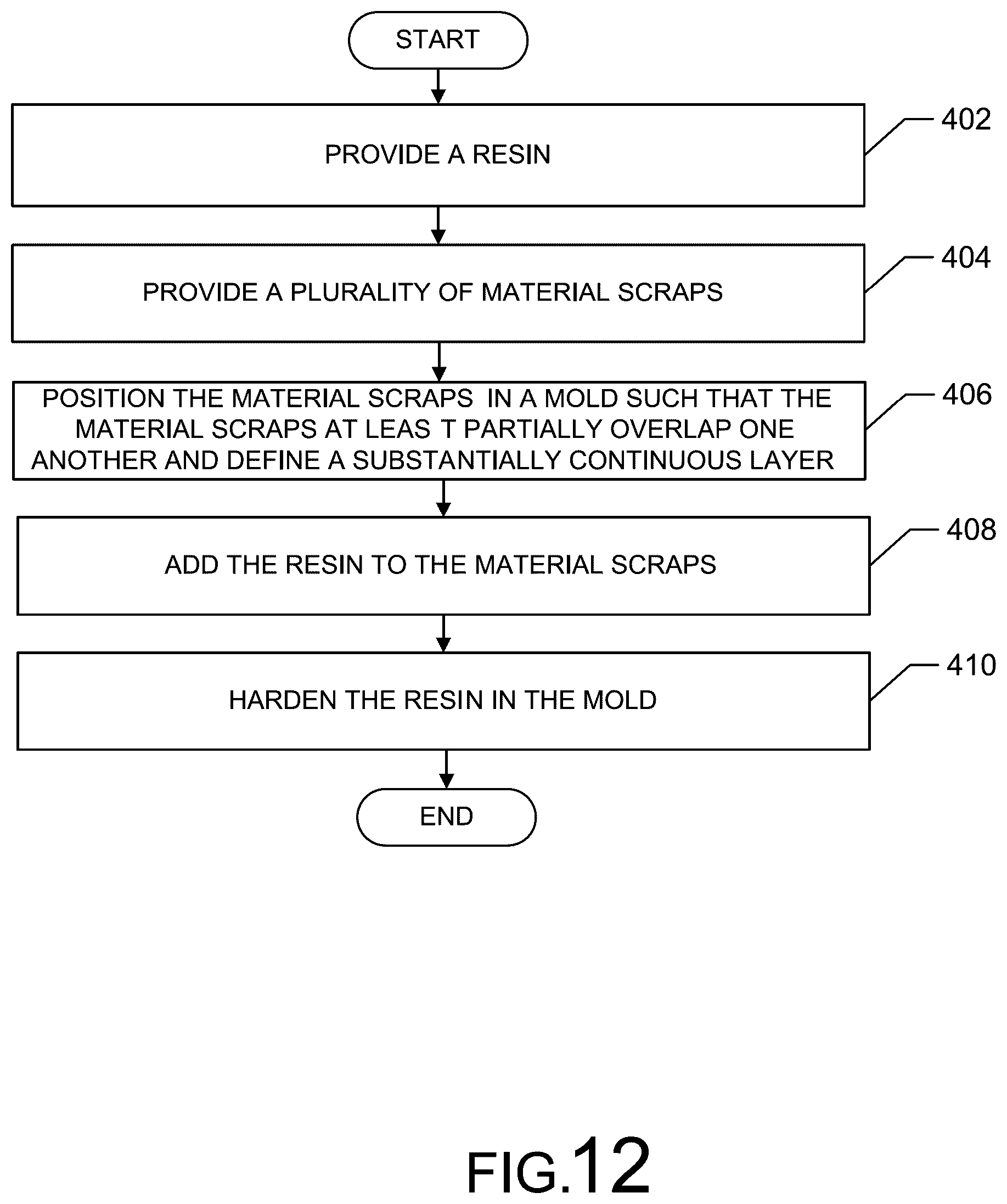 Patent US12365148 Figure 12 – Composite products and related methods for manufacturing composite products from recycled composite materials