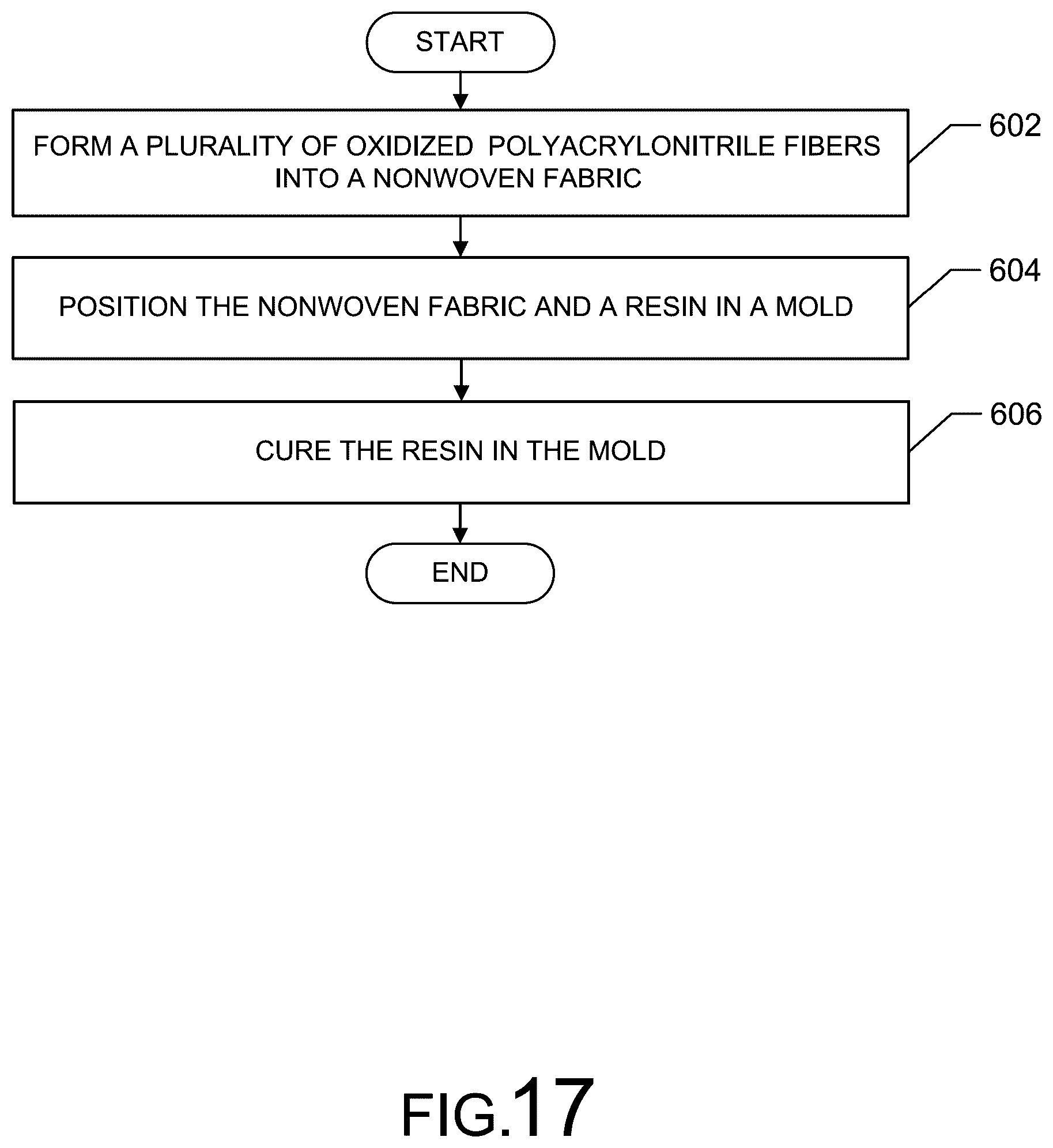Patent US12365148 Figure 17 – Composite products and related methods for manufacturing composite products from recycled composite materials