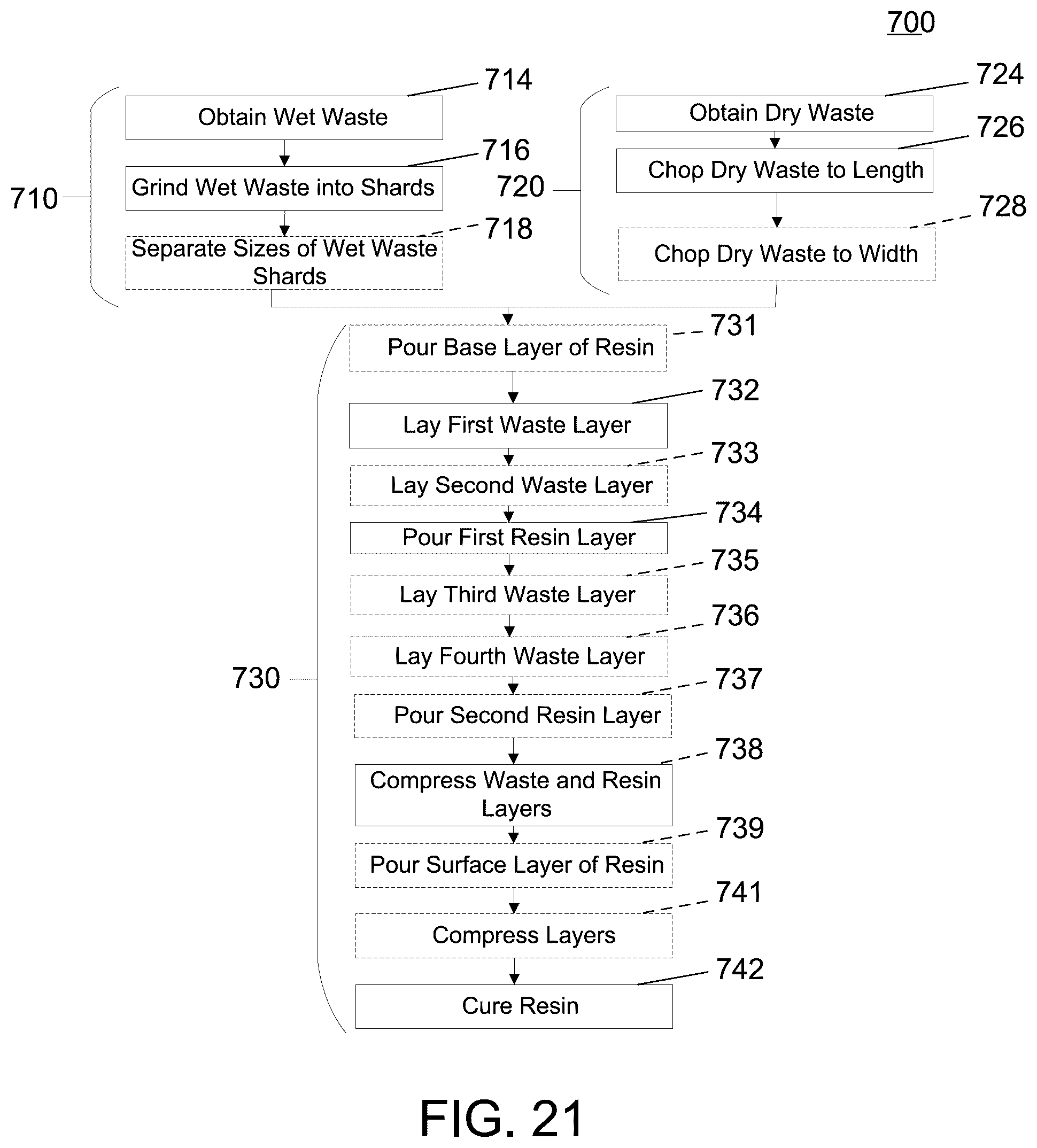Patent US12365148 Figure 20 – Composite products and related methods for manufacturing composite products from recycled composite materials