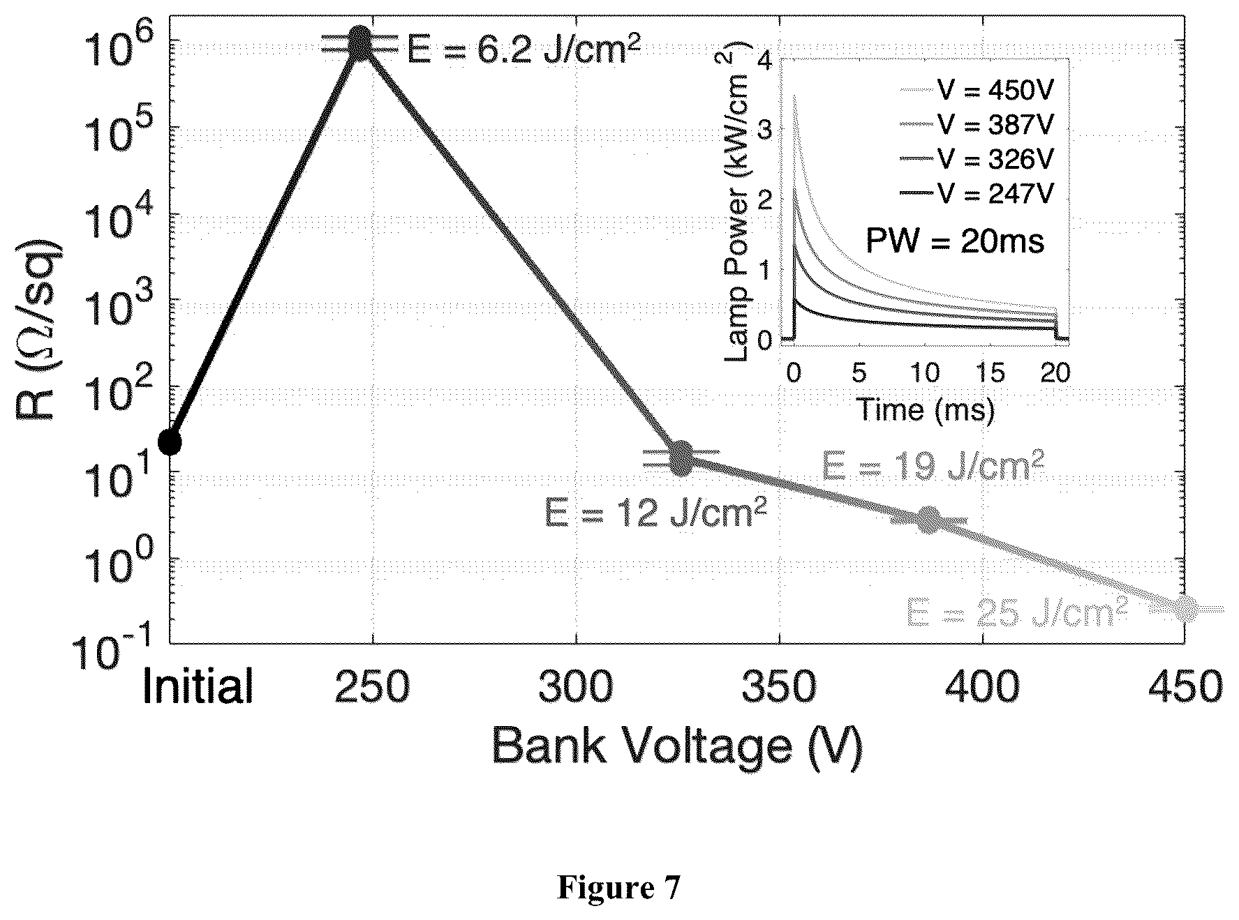 Patent US12365152 Figure 5 – Photonic annealing of electrically-conductive thermoplastics