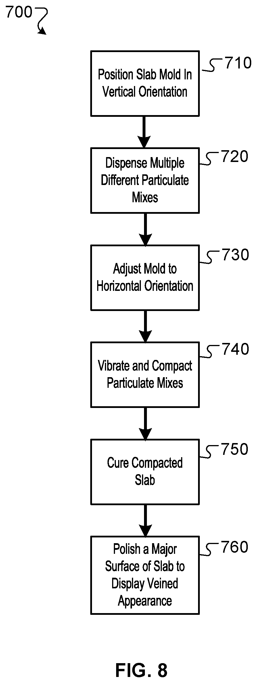 Patent US12365158 Figure 11 – Synthetic molded slabs, and systems and methods related thereto