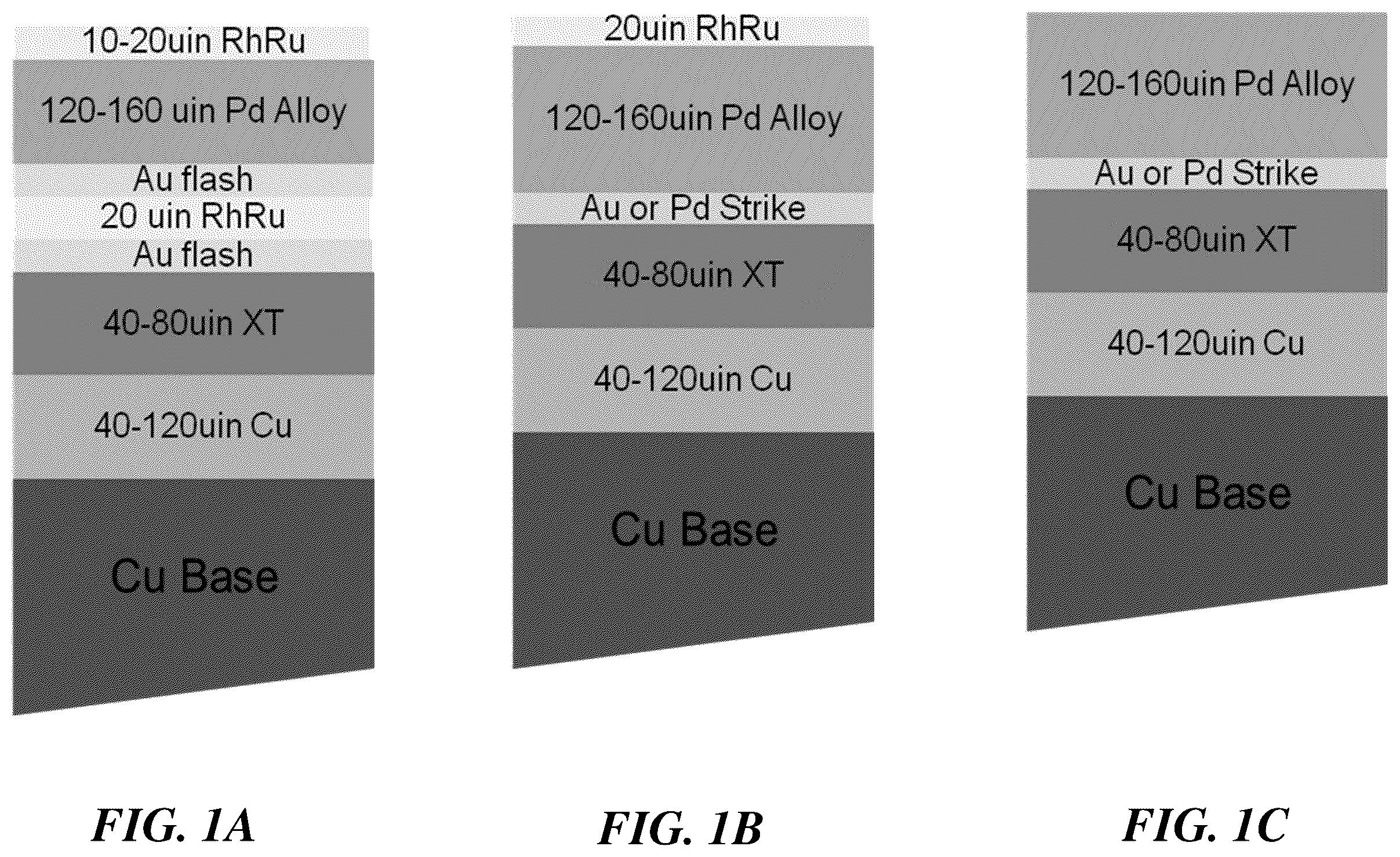 Patent US12365163 Figure 1 – Nanostructured palladium-based alloys and related methods