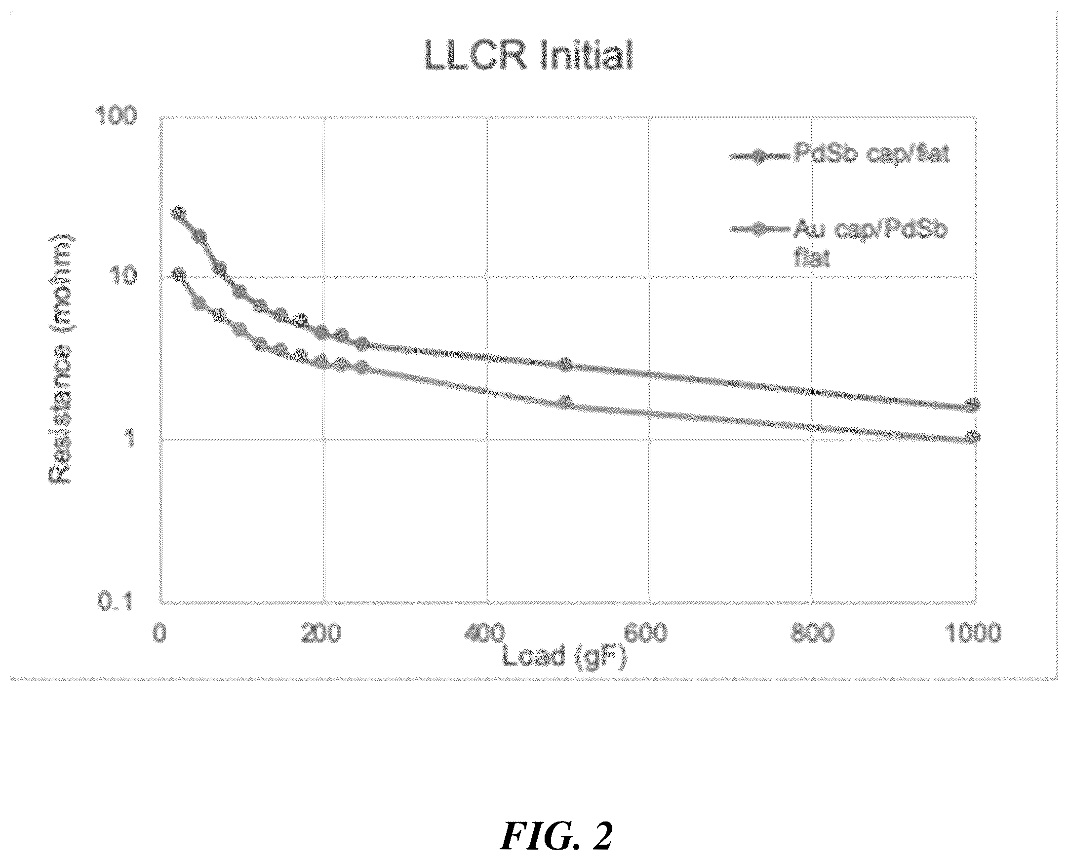 Patent US12365163 Figure 2 – Nanostructured palladium-based alloys and related methods
