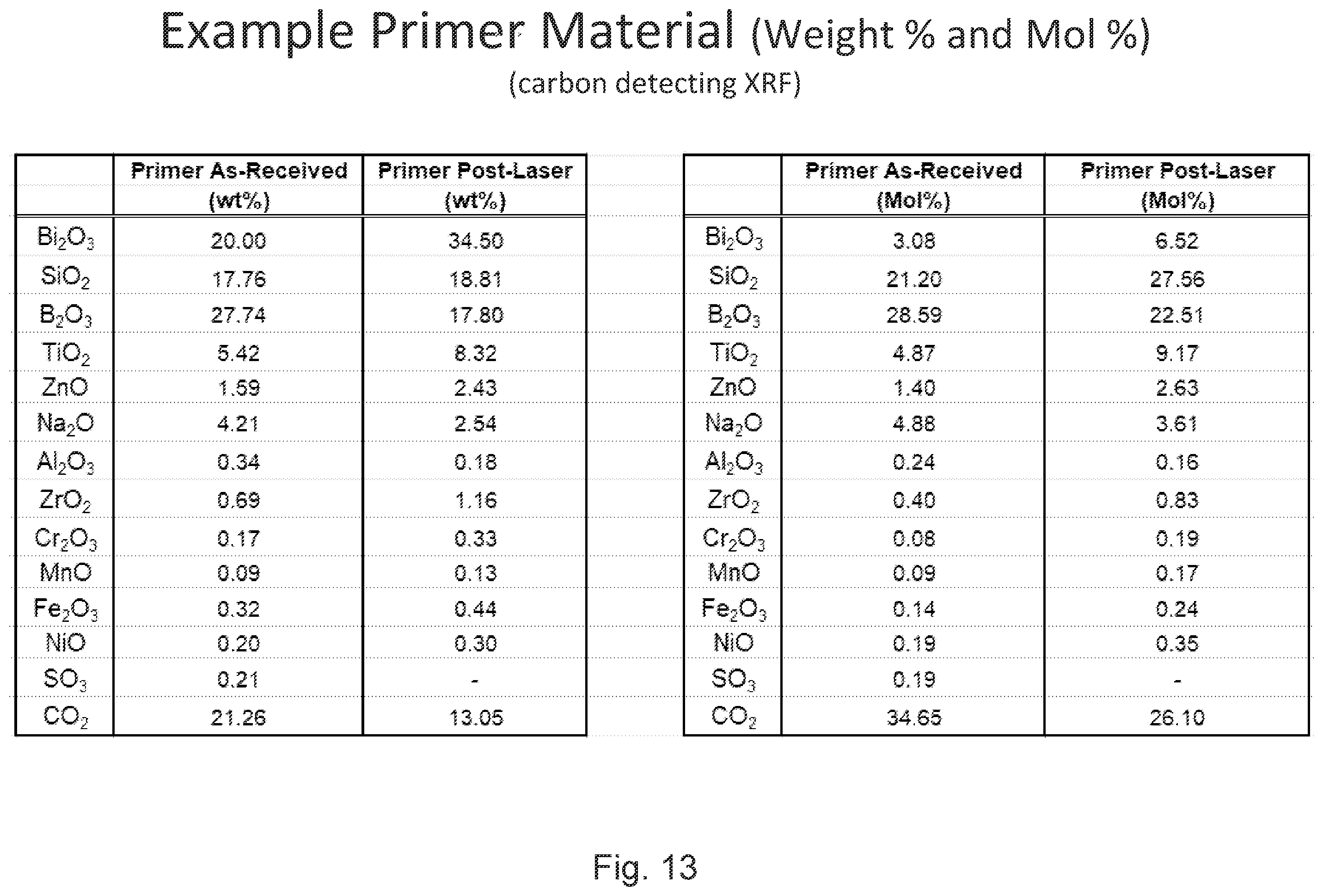Patent US12365164 Figure 14 – Method of making vacuum insulated panel with optimized laser beam size
