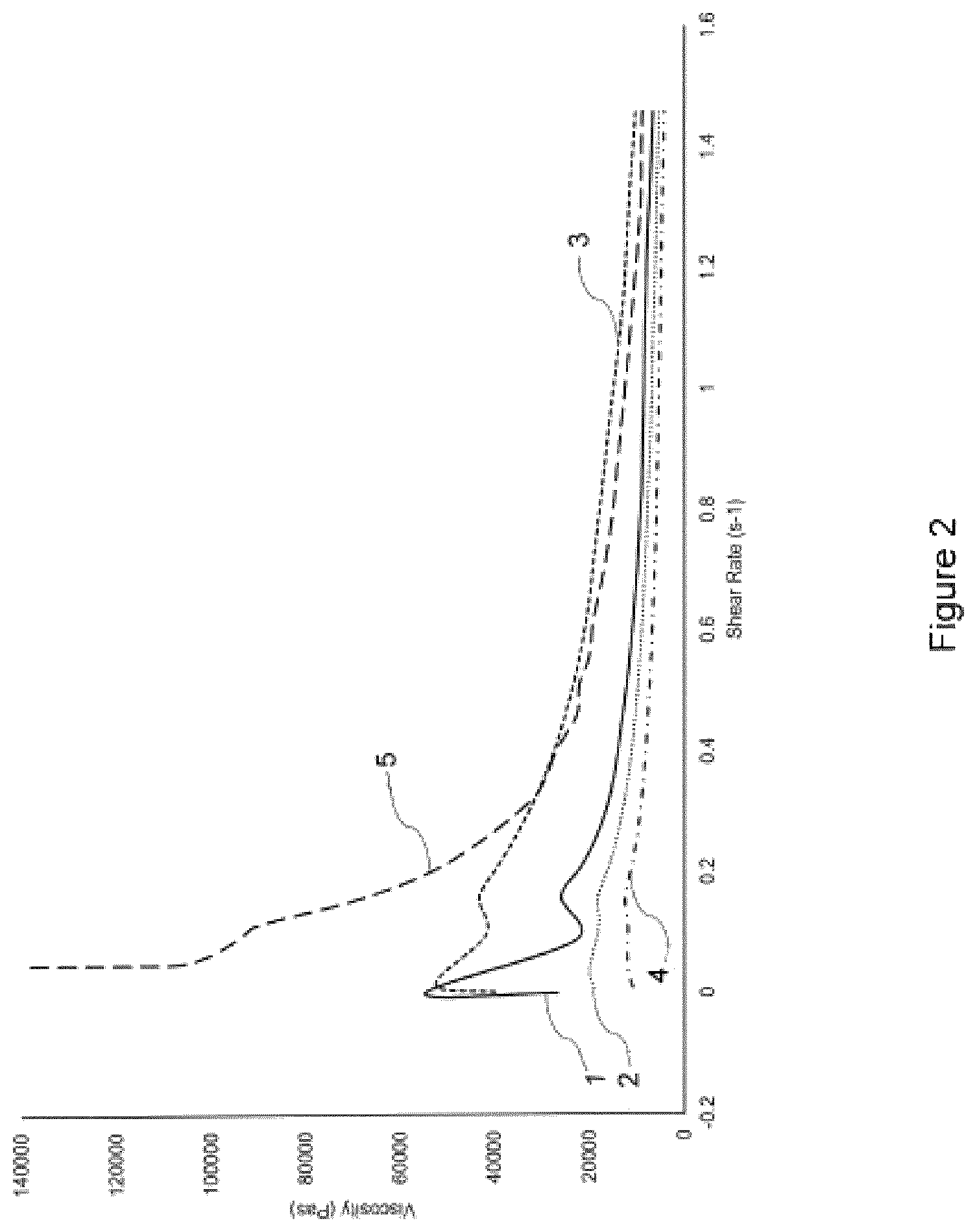 Patent US12365171 Figure 2 – Multi-layered article