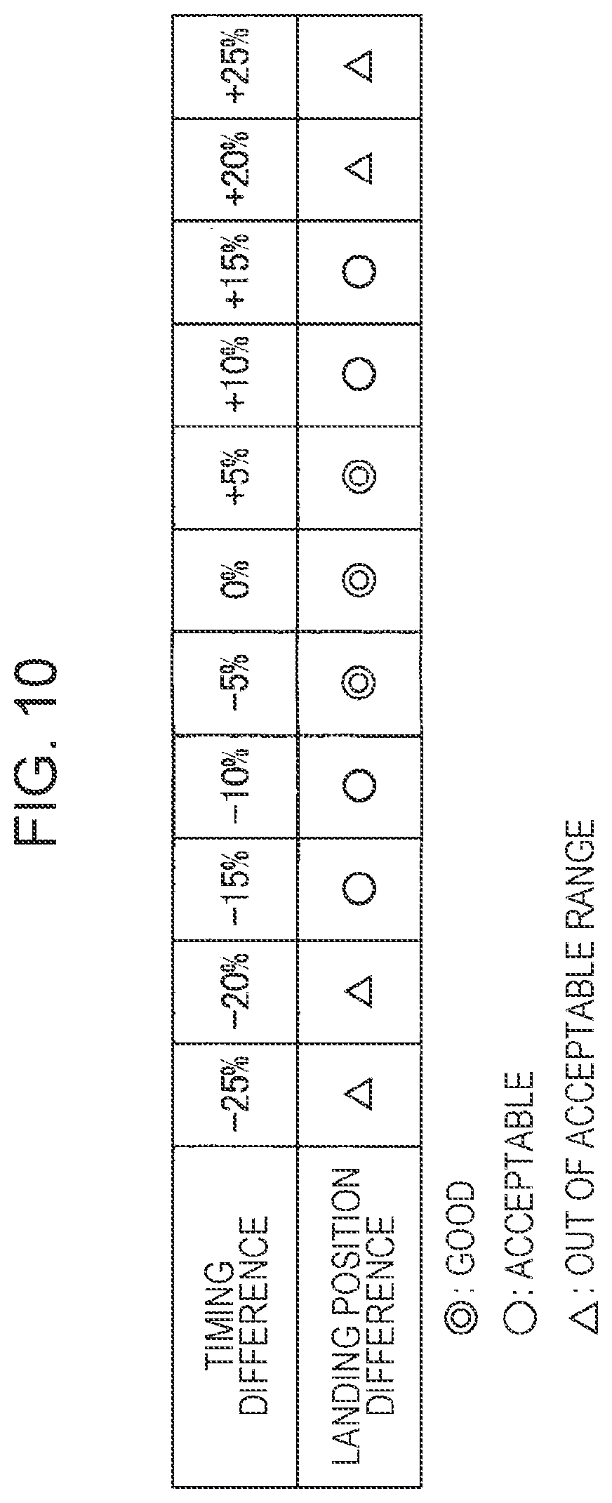 Patent US12365179 Figure 10 – Liquid discharge apparatus, and method of controlling the same