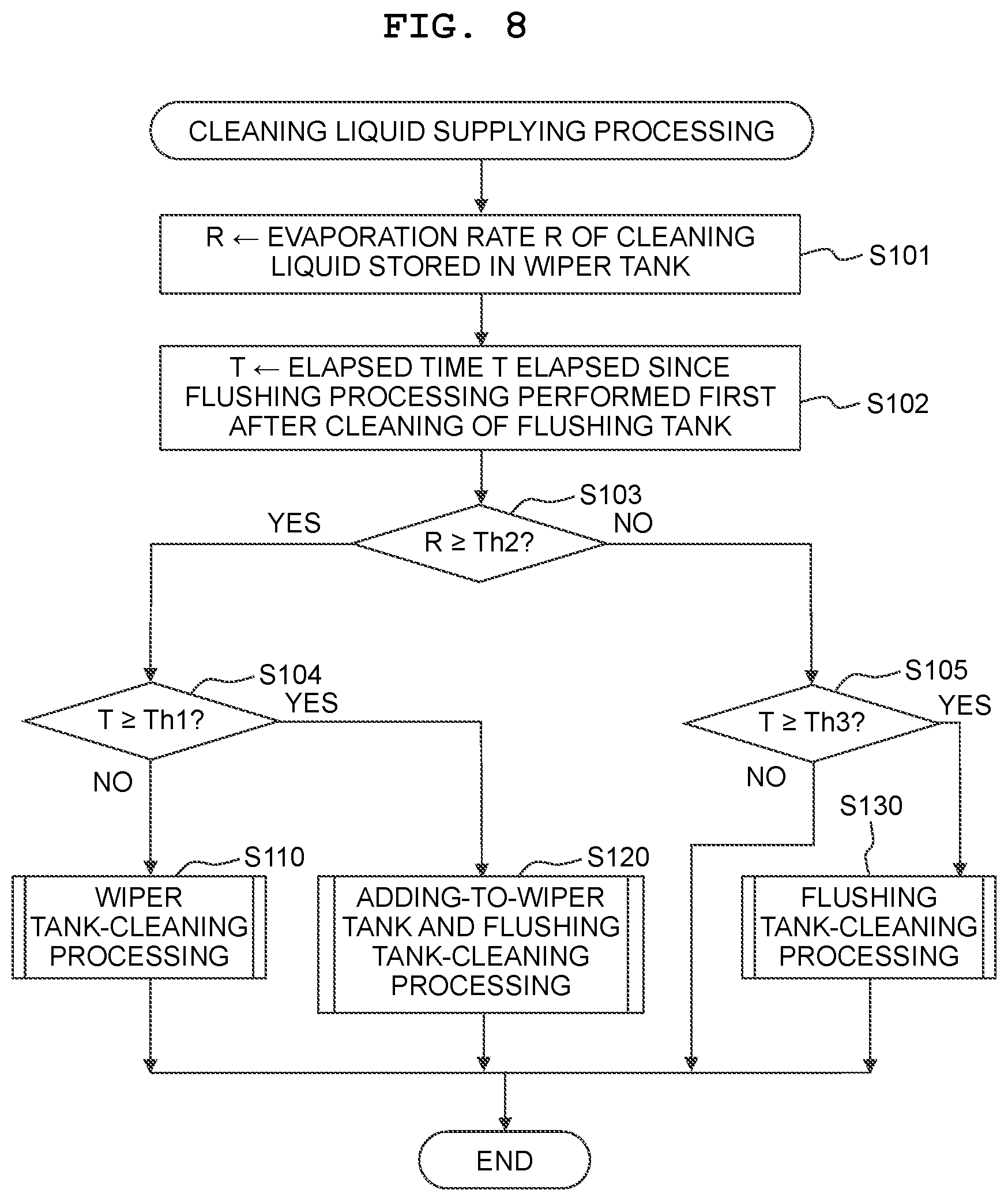 Patent US12365182 Figure 8 – Image recording apparatus and method of controlling the same