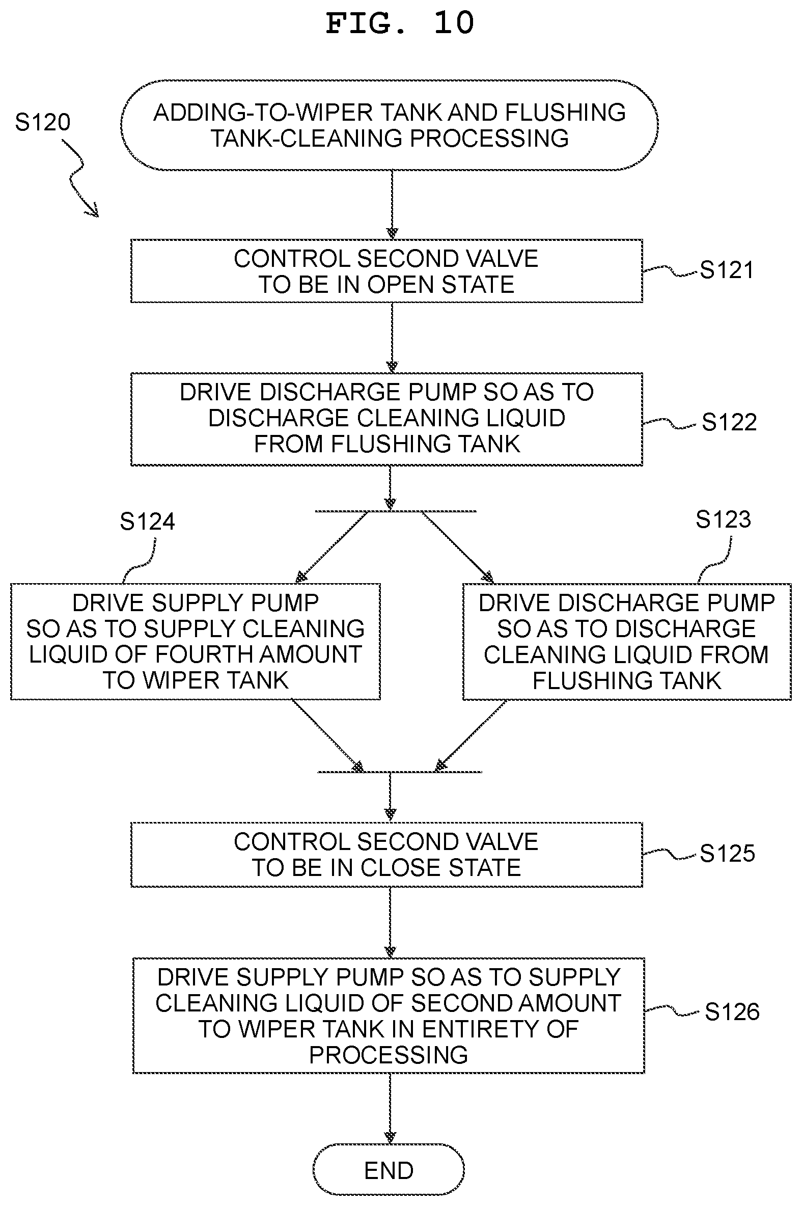 Patent US12365182 Figure 10 – Image recording apparatus and method of controlling the same
