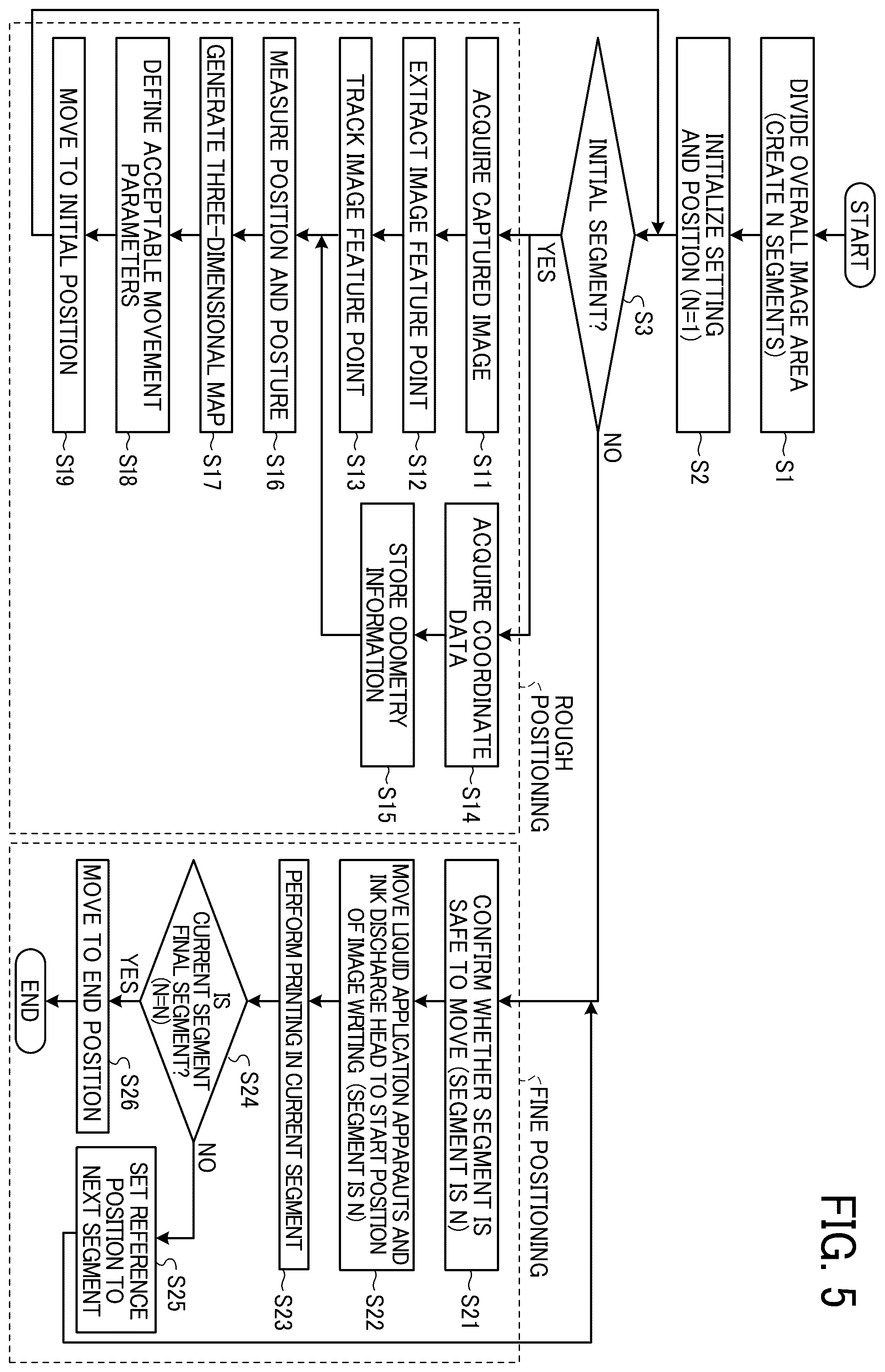 Patent US12365187 Figure 5 – Liquid application apparatus, liquid application method, and storage medium