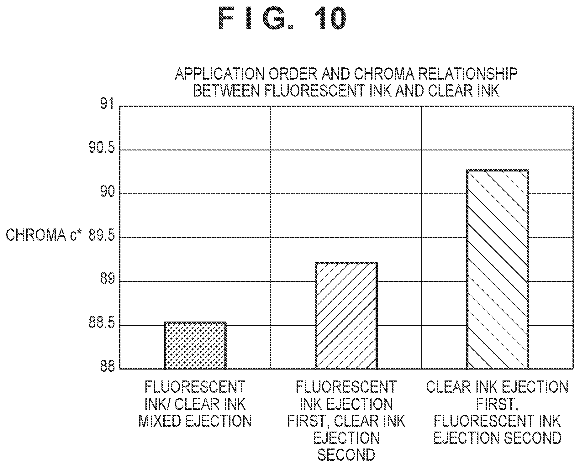Patent US12365193 Figure 10 – Printing apparatus and control method of the same