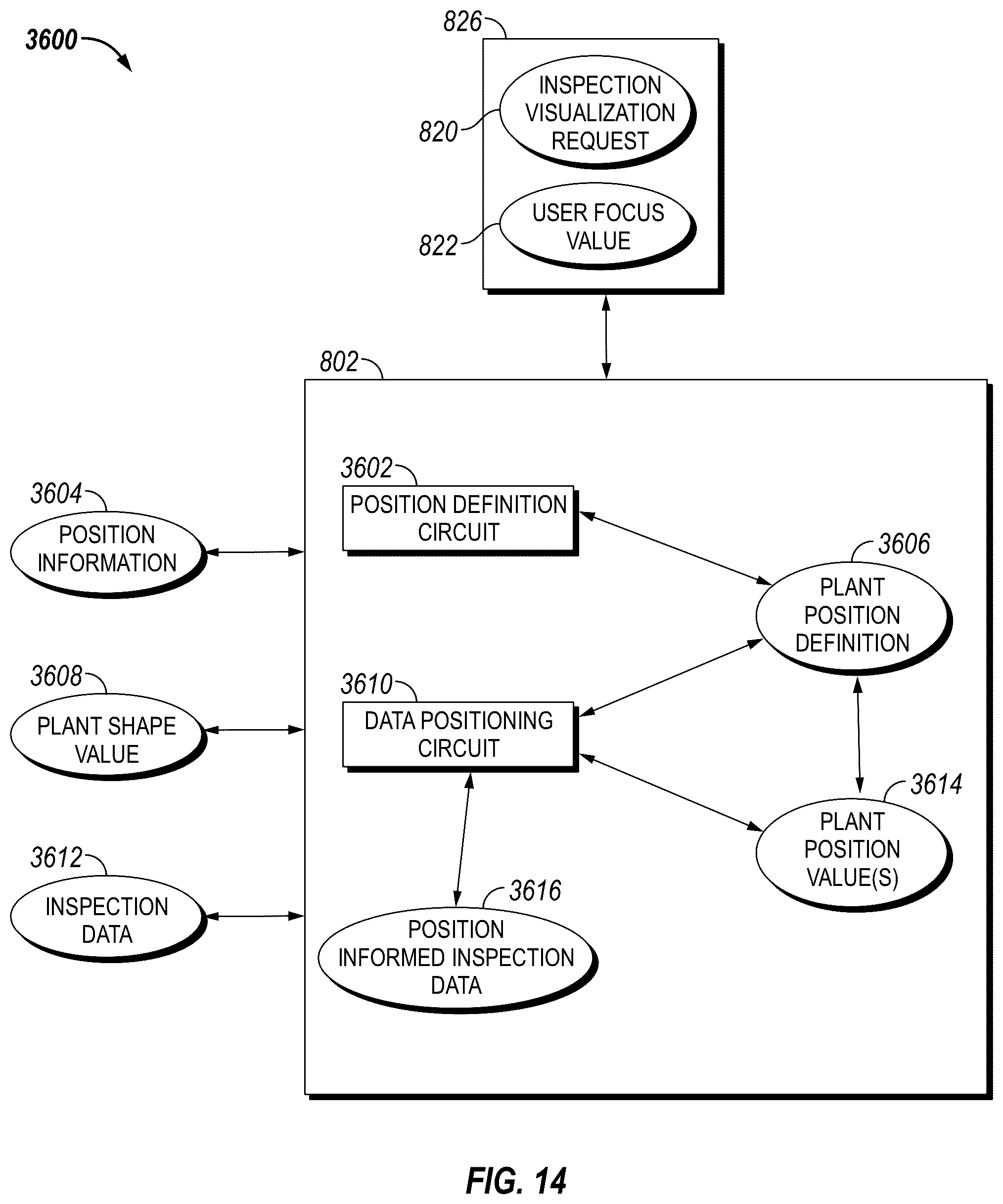 Patent US12365199 Figure 8 – Inspection robots and methods for inspection of curved surfaces with sensors at selected horizontal distances