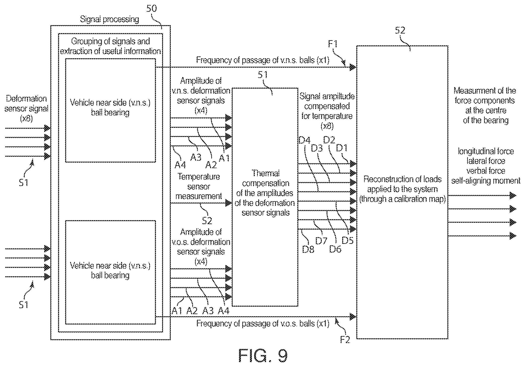 Patent US12365200 Figure 6 – Sensorised wheel hub unit for vehicles, associated system and method for detecting final loads on wheels