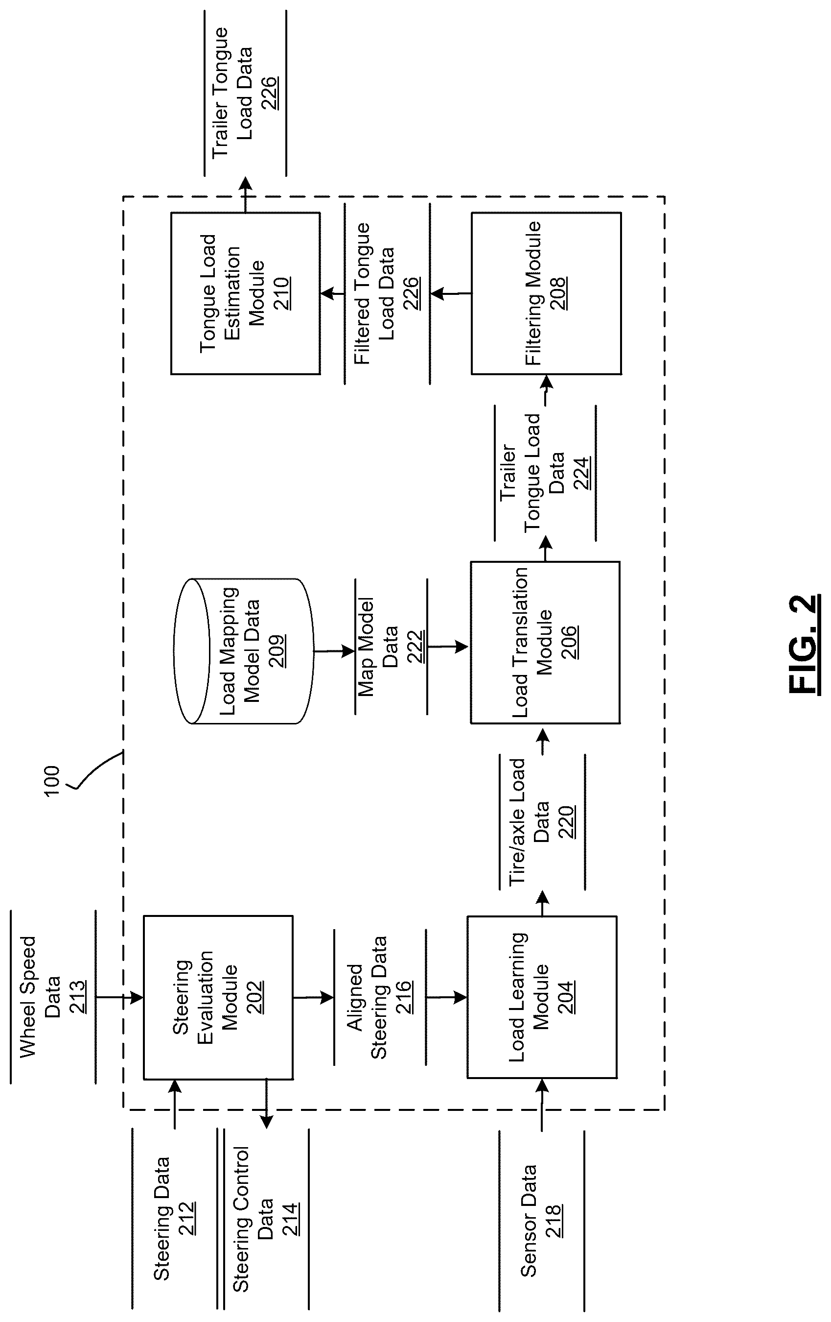 Patent US12365207 Figure 2 – Methods and systems for estimating trailer tongue load