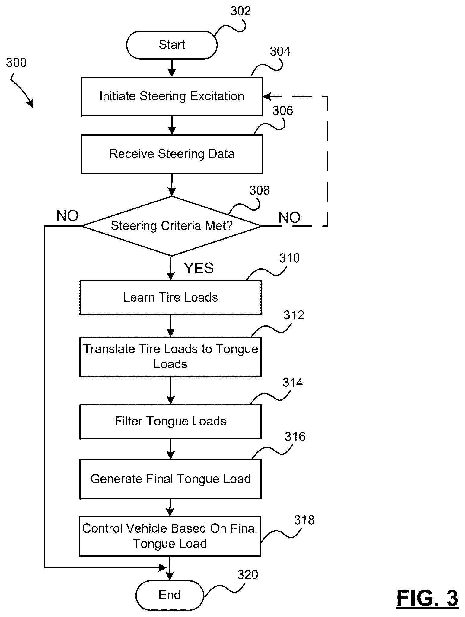 Patent US12365207 Figure 3 – Methods and systems for estimating trailer tongue load