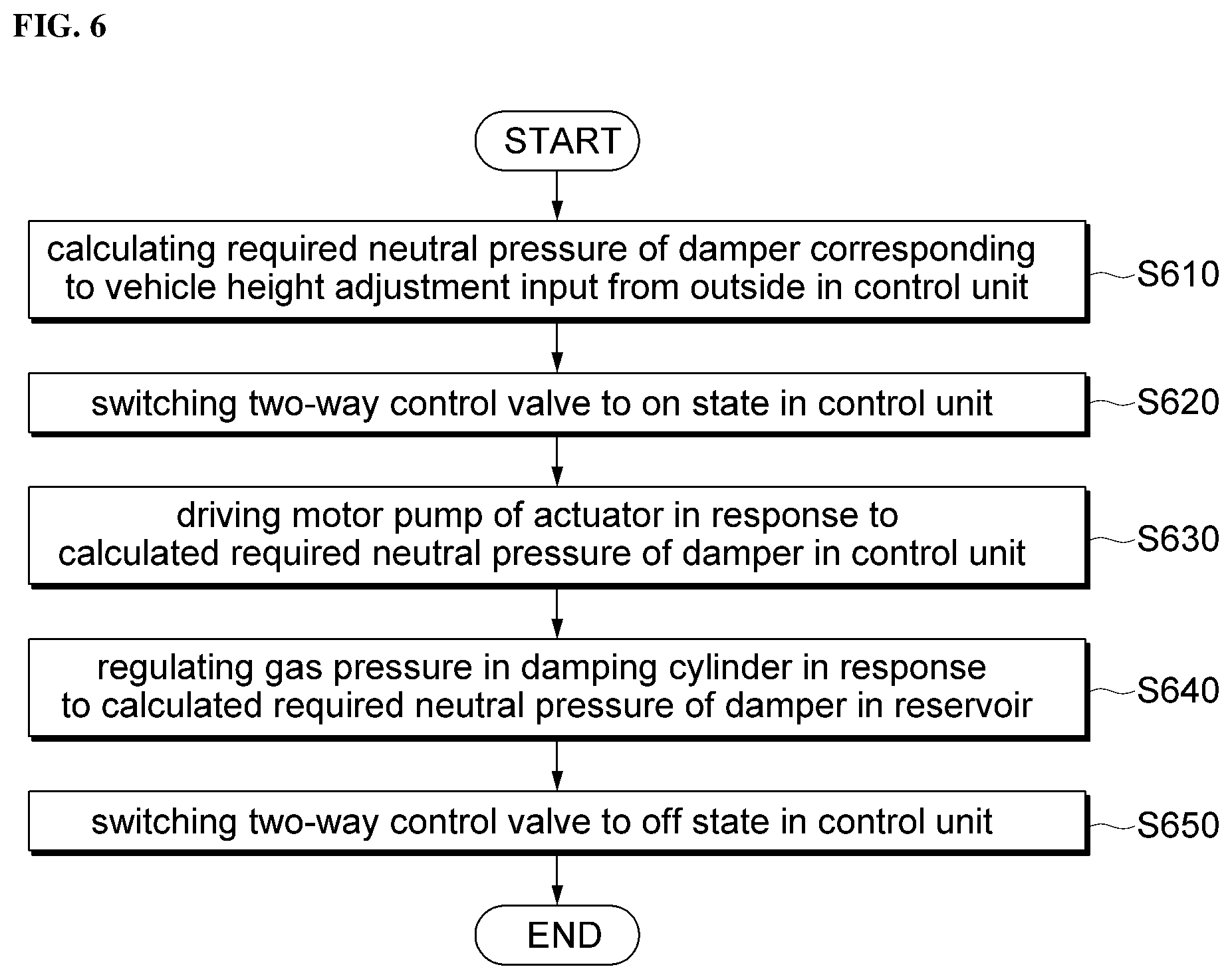 Patent US12365209 Figure 6 – Vehicle suspension system for vehicle height adjustment and control method therefor