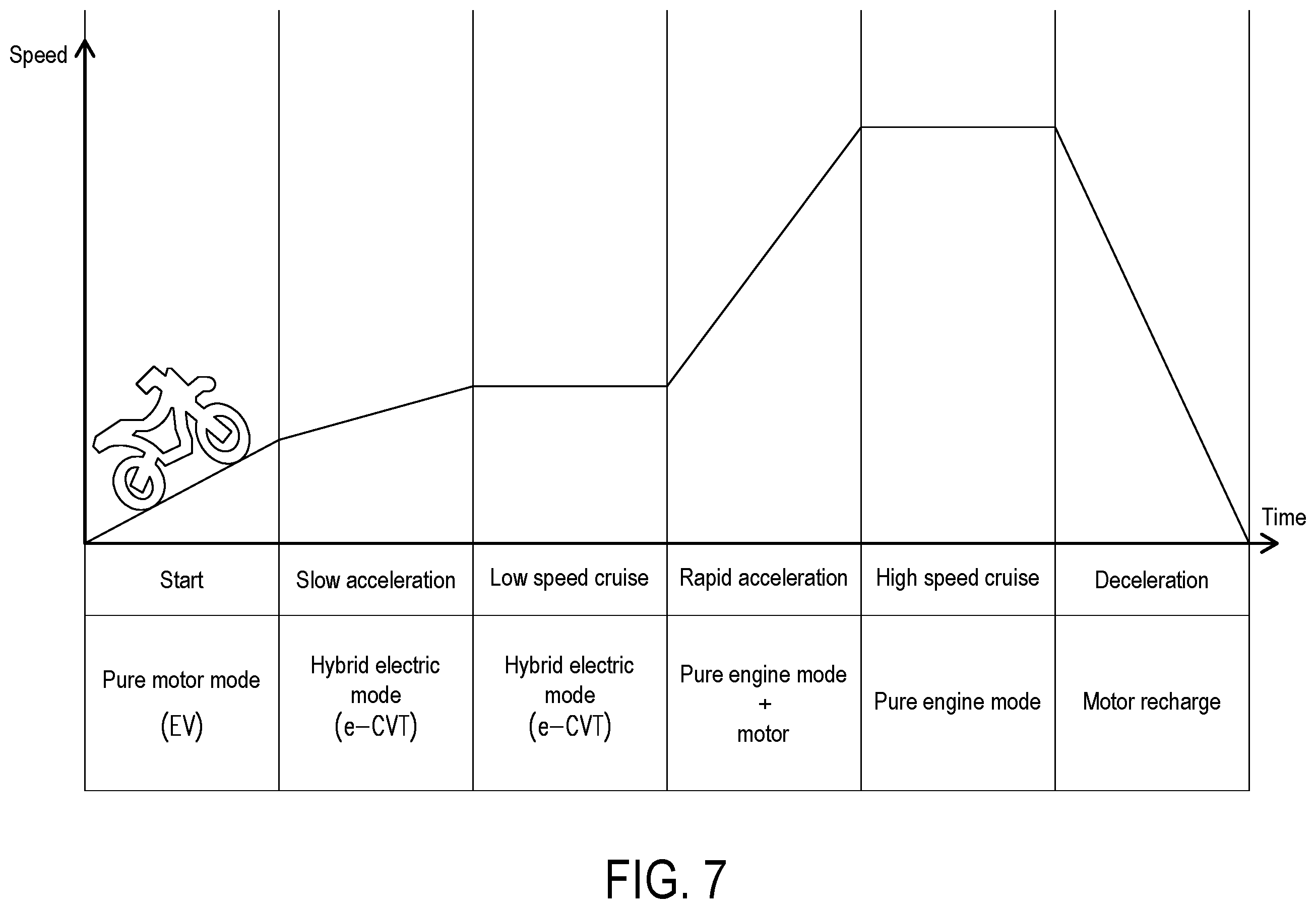 Patent US12365233 Figure 7 – Hybrid power transmission system