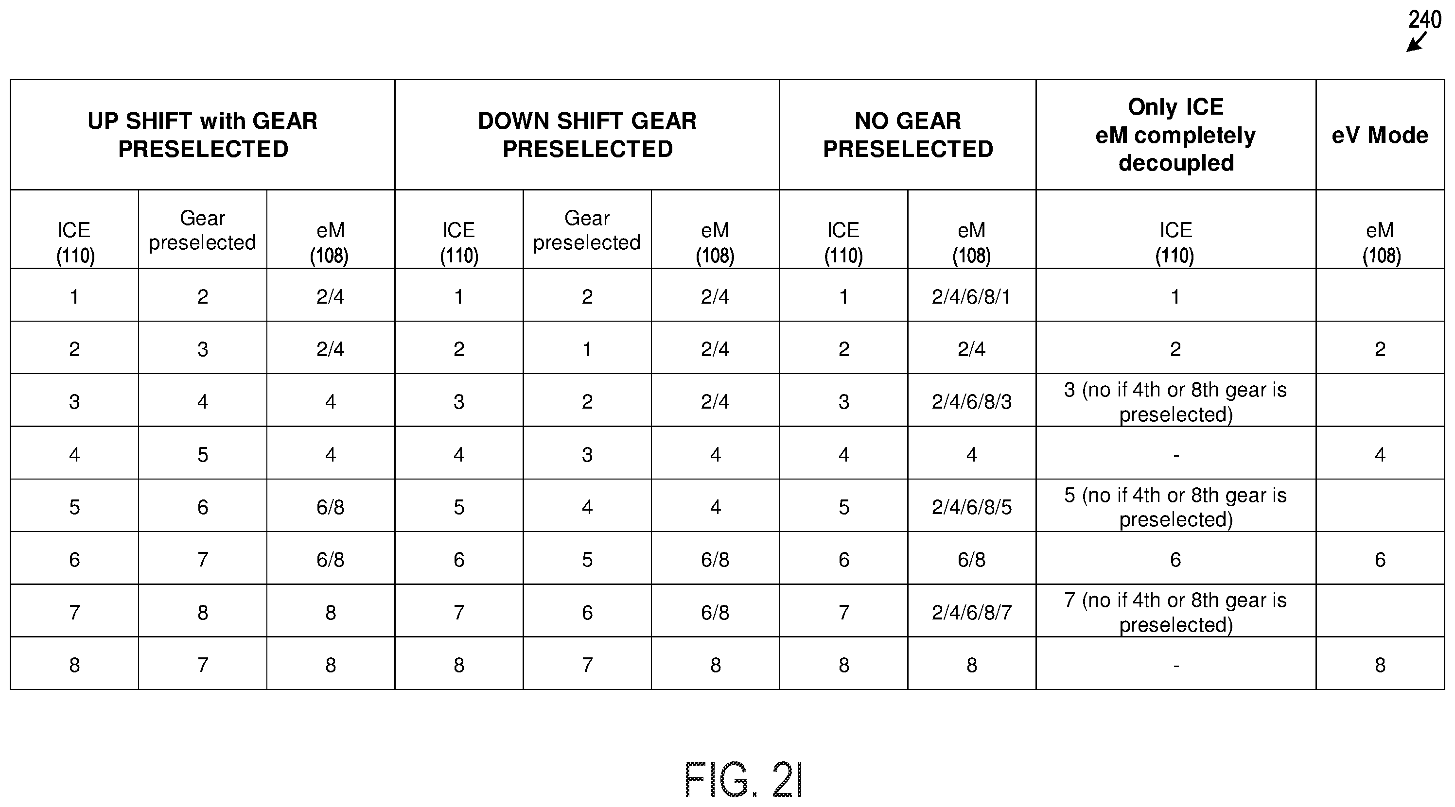 Patent US12365235 Figure 4 – Multi-speed hybrid transmission and transmission operating method