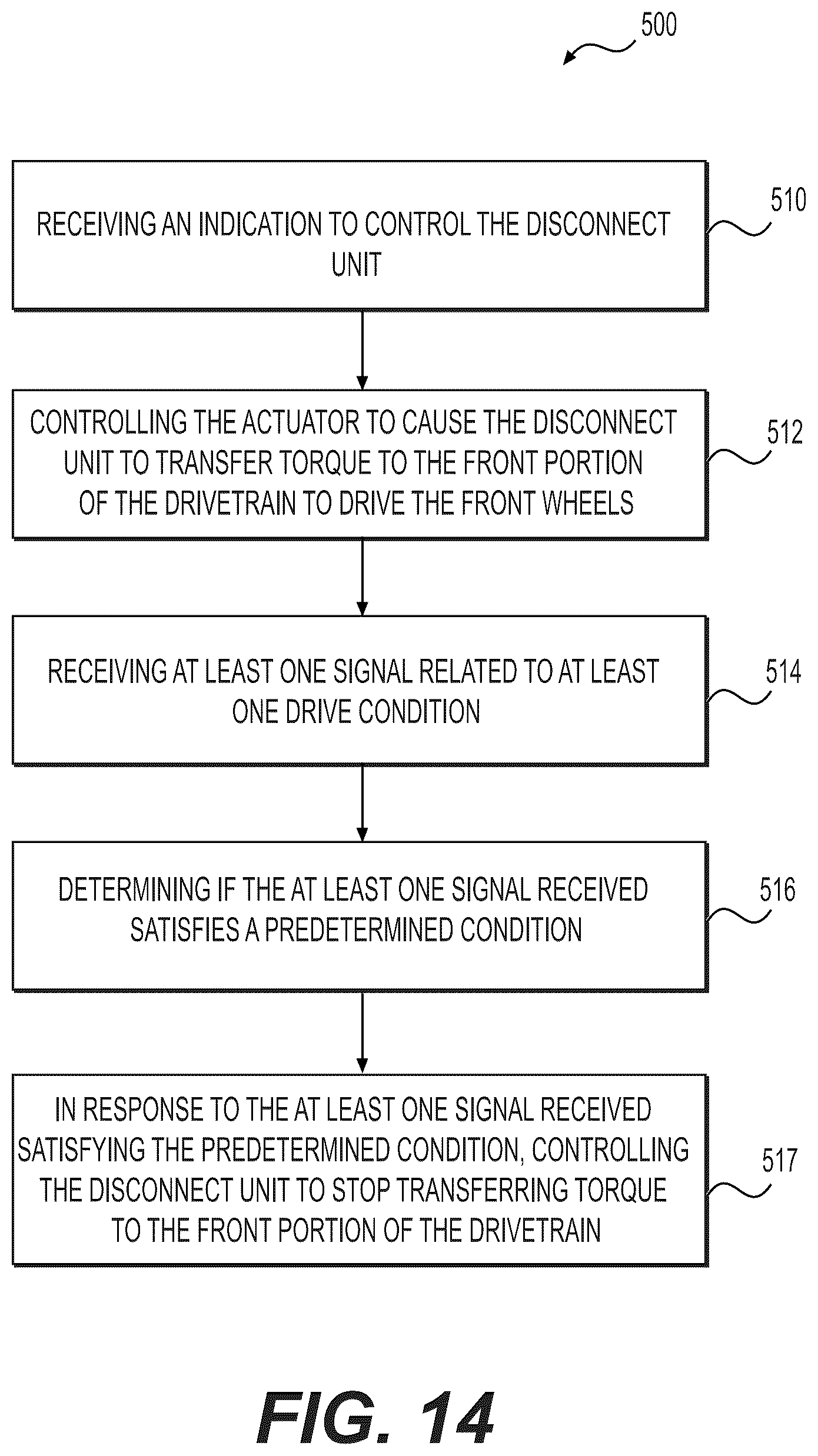 Patent US12365240 Figure 14 – Method for controlling a drivetrain for an off-road vehicle