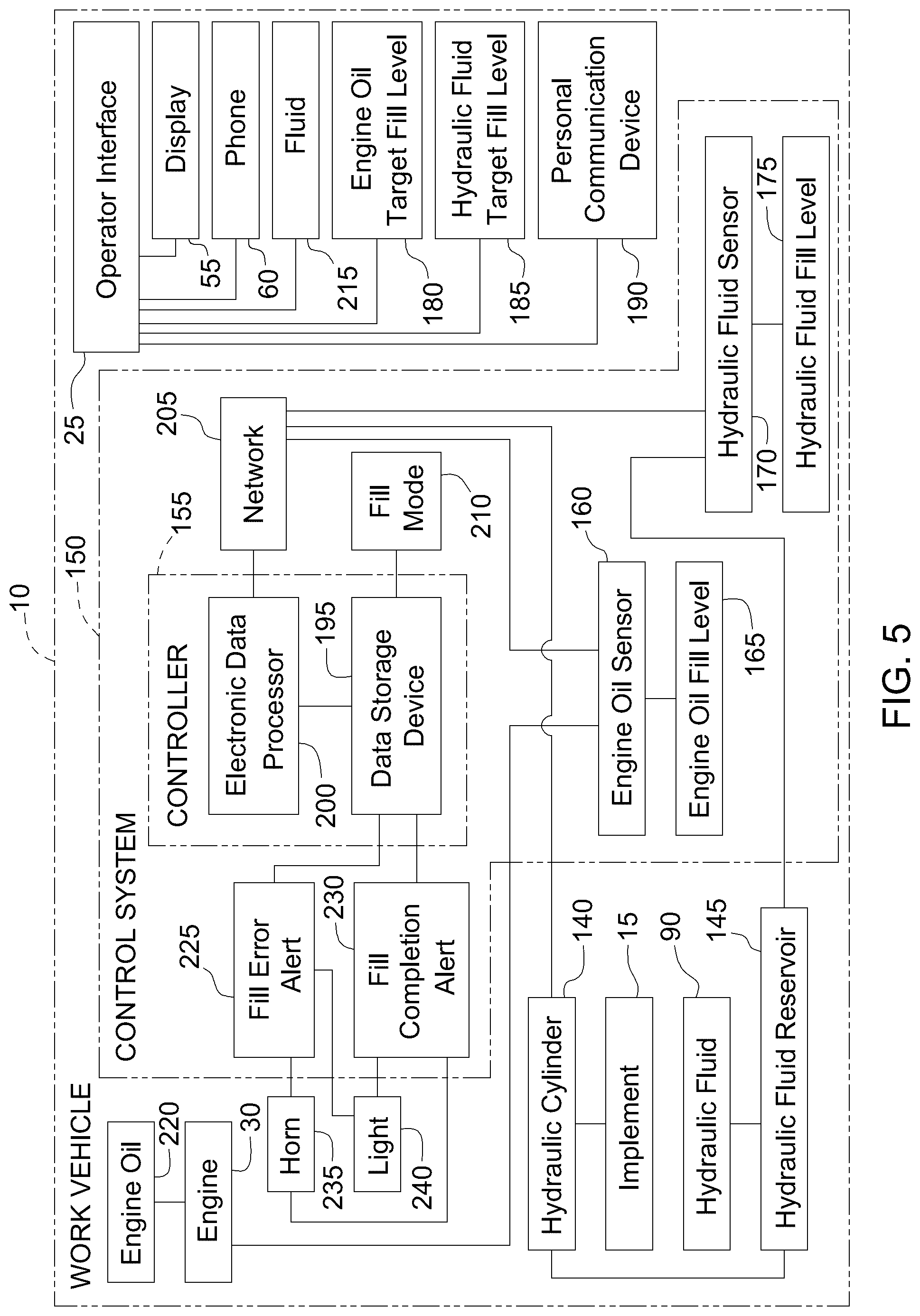Patent US12365245 Figure 5 – Level sensing fill without a sight gauge