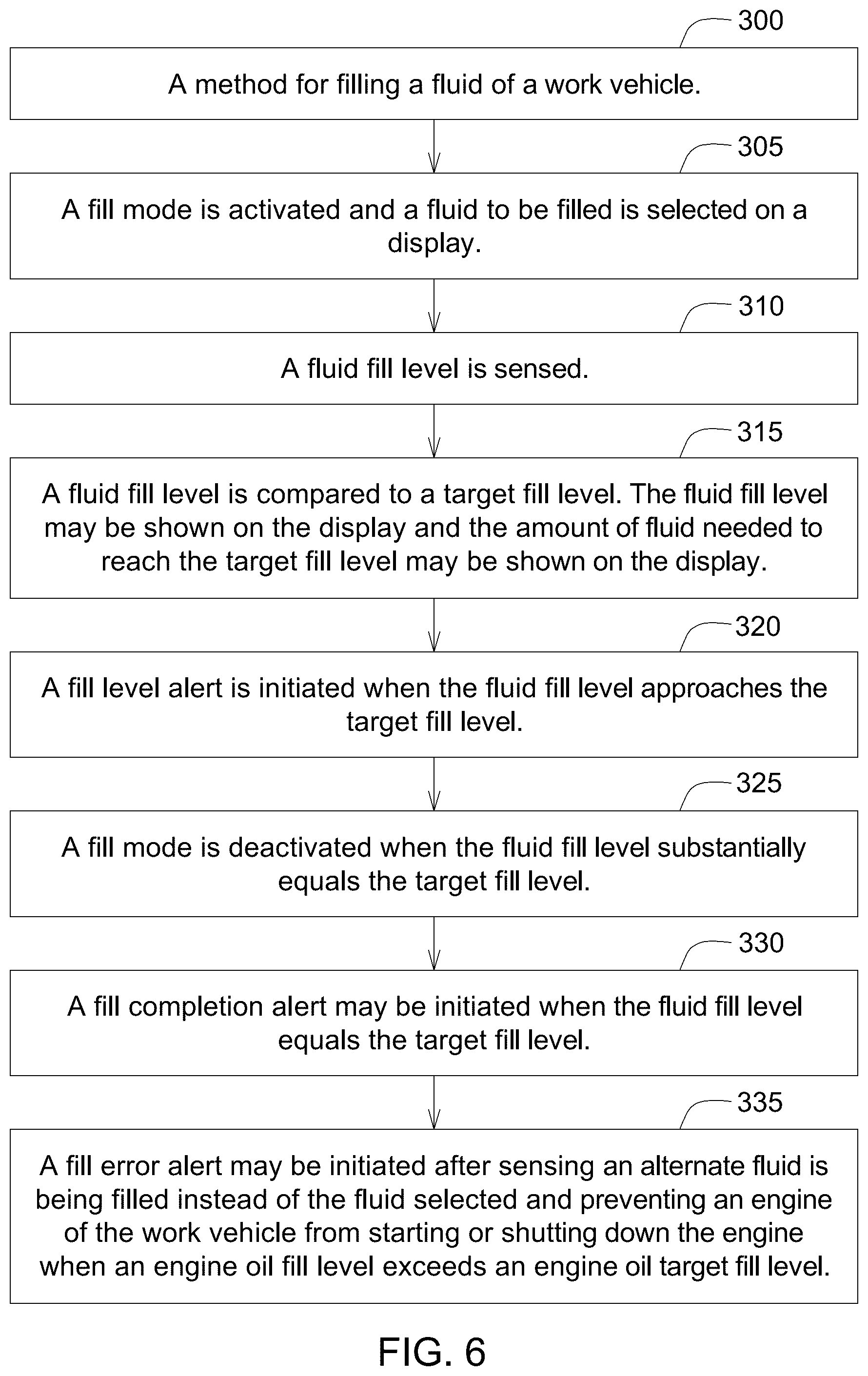 Patent US12365245 Figure 6 – Level sensing fill without a sight gauge