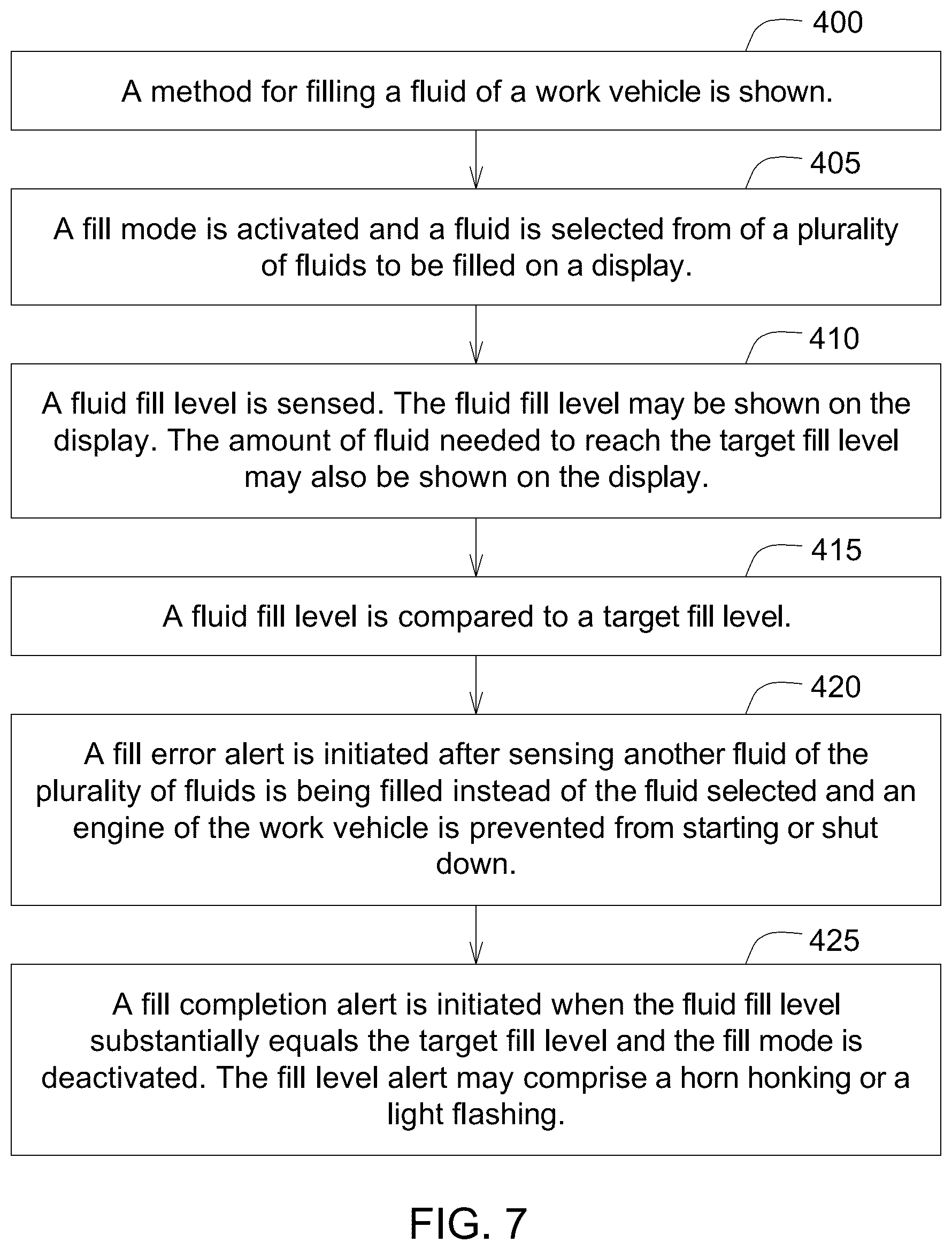 Patent US12365245 Figure 7 – Level sensing fill without a sight gauge
