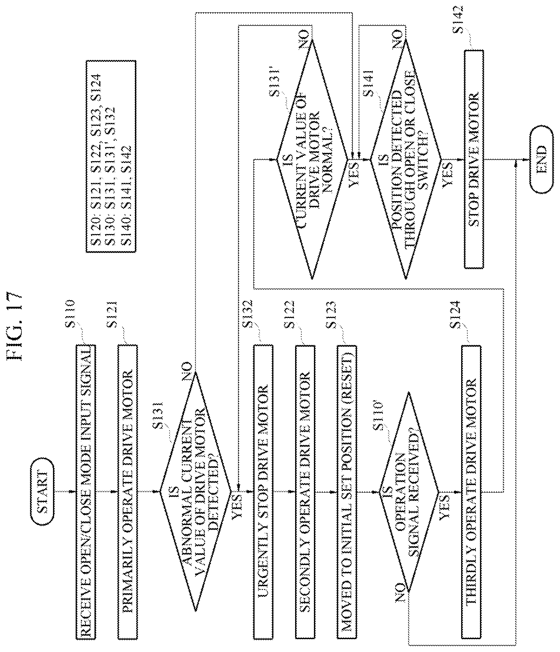 Patent US12365246 Figure 17 – Driving control method of vehicle display