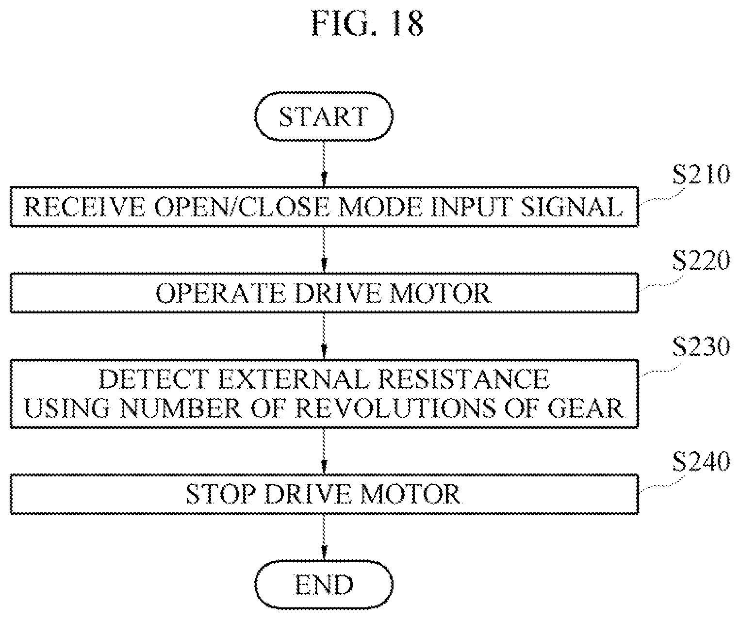 Patent US12365246 Figure 18 – Driving control method of vehicle display