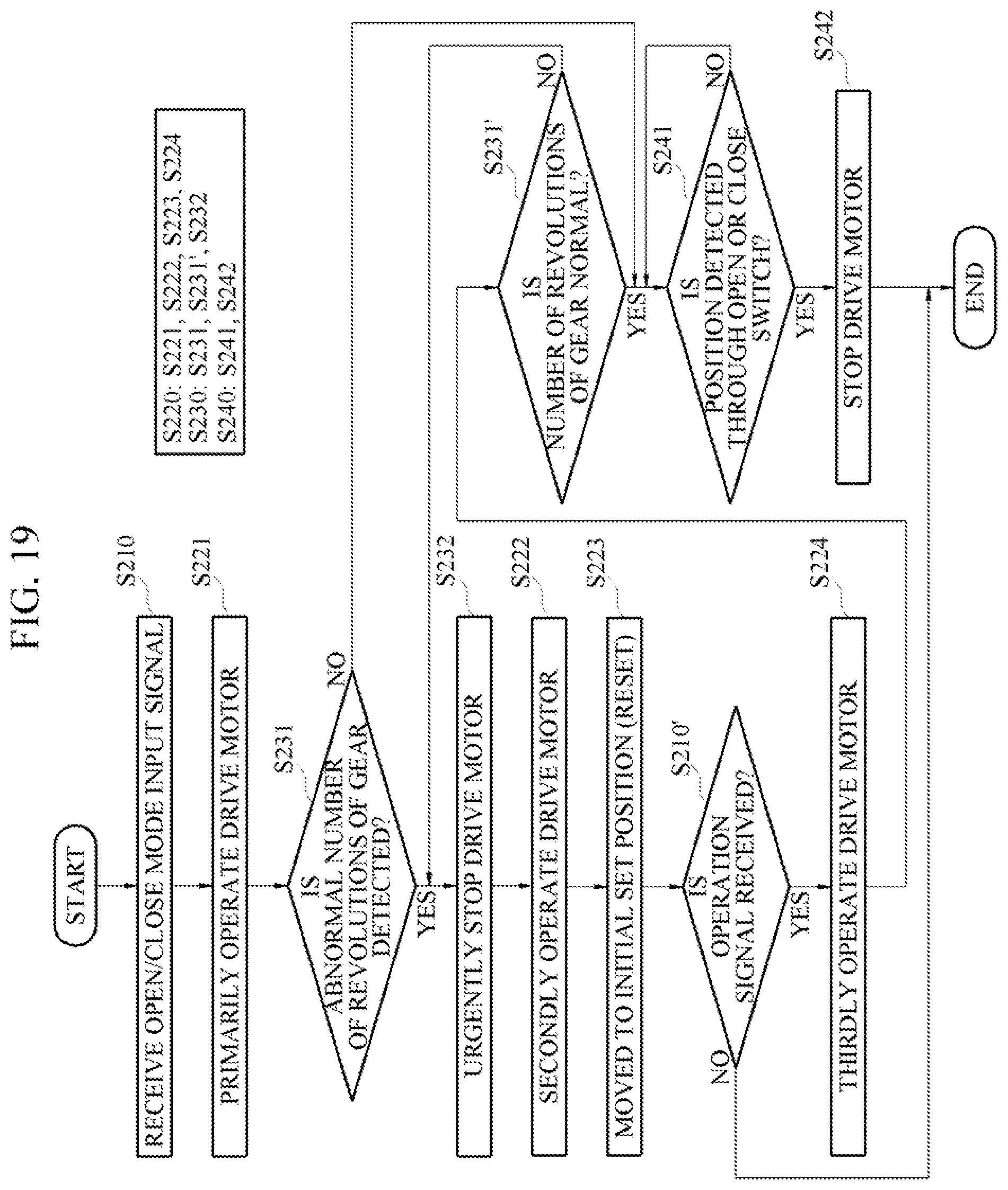 Patent US12365246 Figure 19 – Driving control method of vehicle display