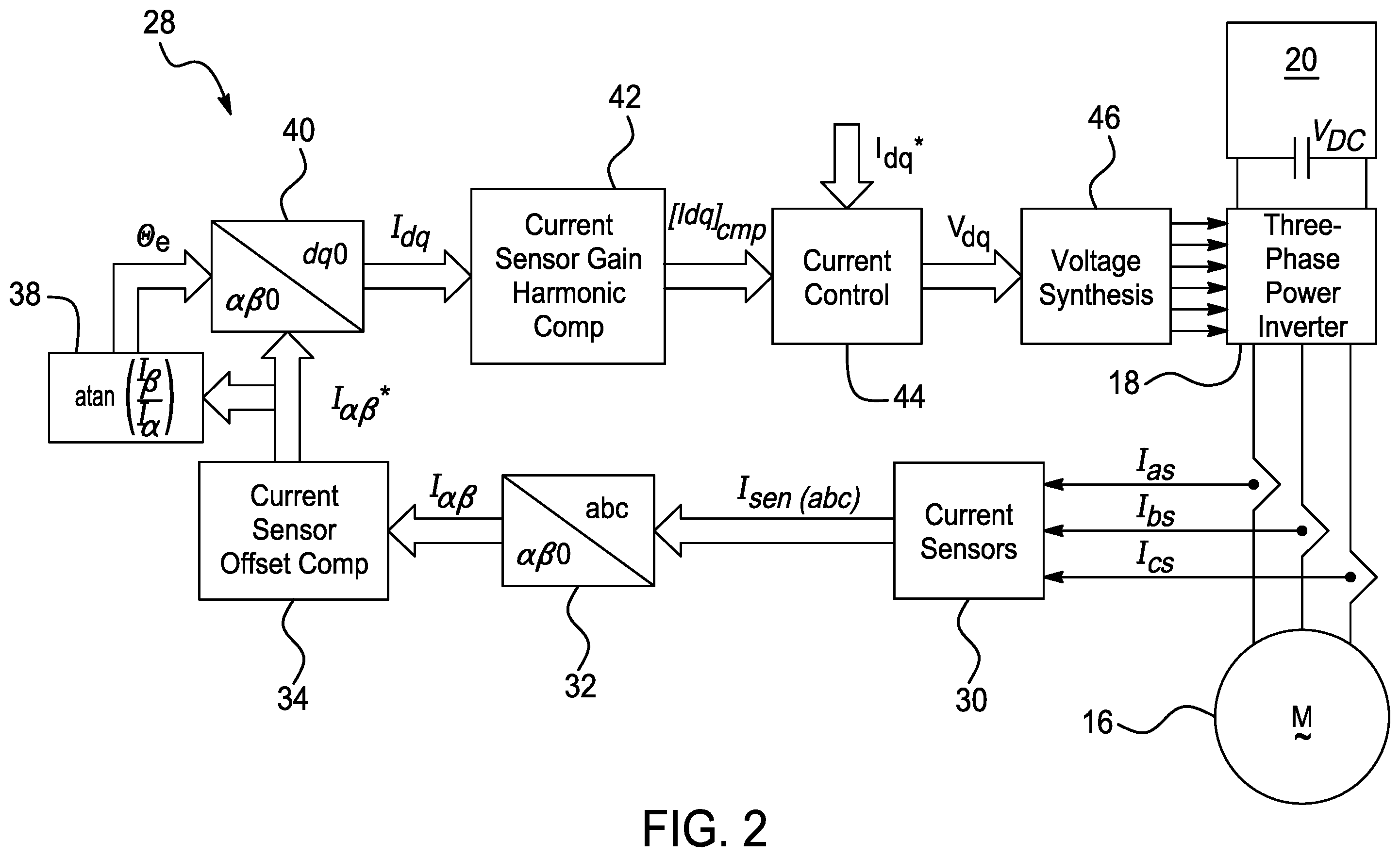 Patent US12365247 Figure 2 – Control system for compensating for current sensor offset/gain errors
