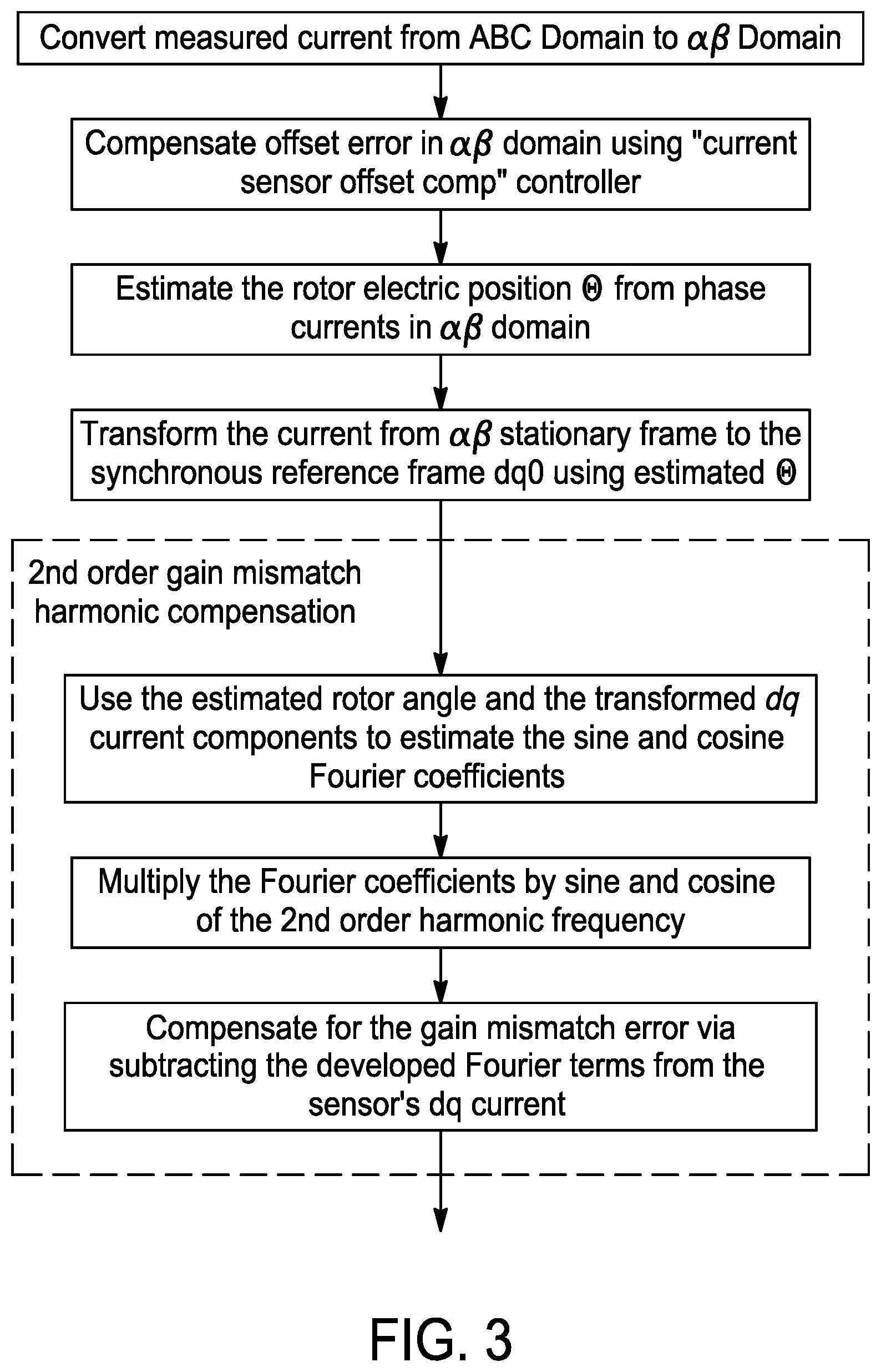 Patent US12365247 Figure 3 – Control system for compensating for current sensor offset/gain errors
