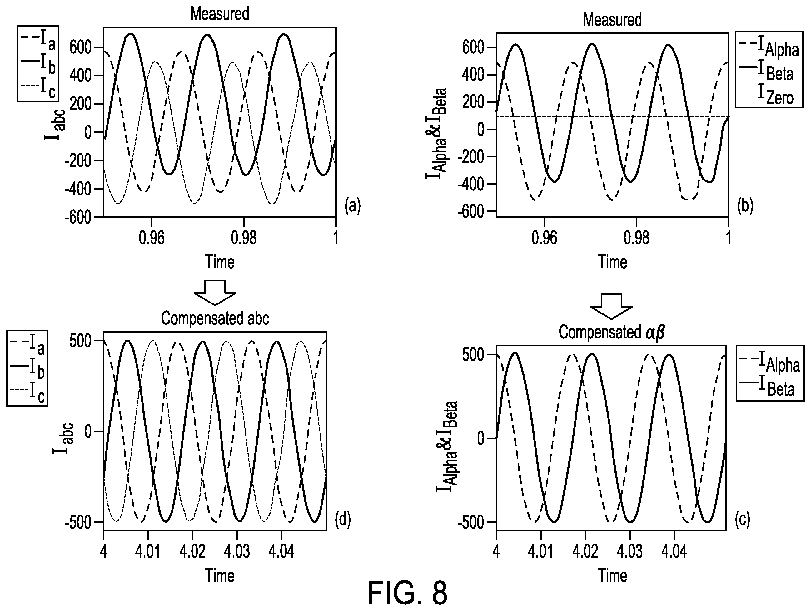 Patent US12365247 Figure 6 – Control system for compensating for current sensor offset/gain errors