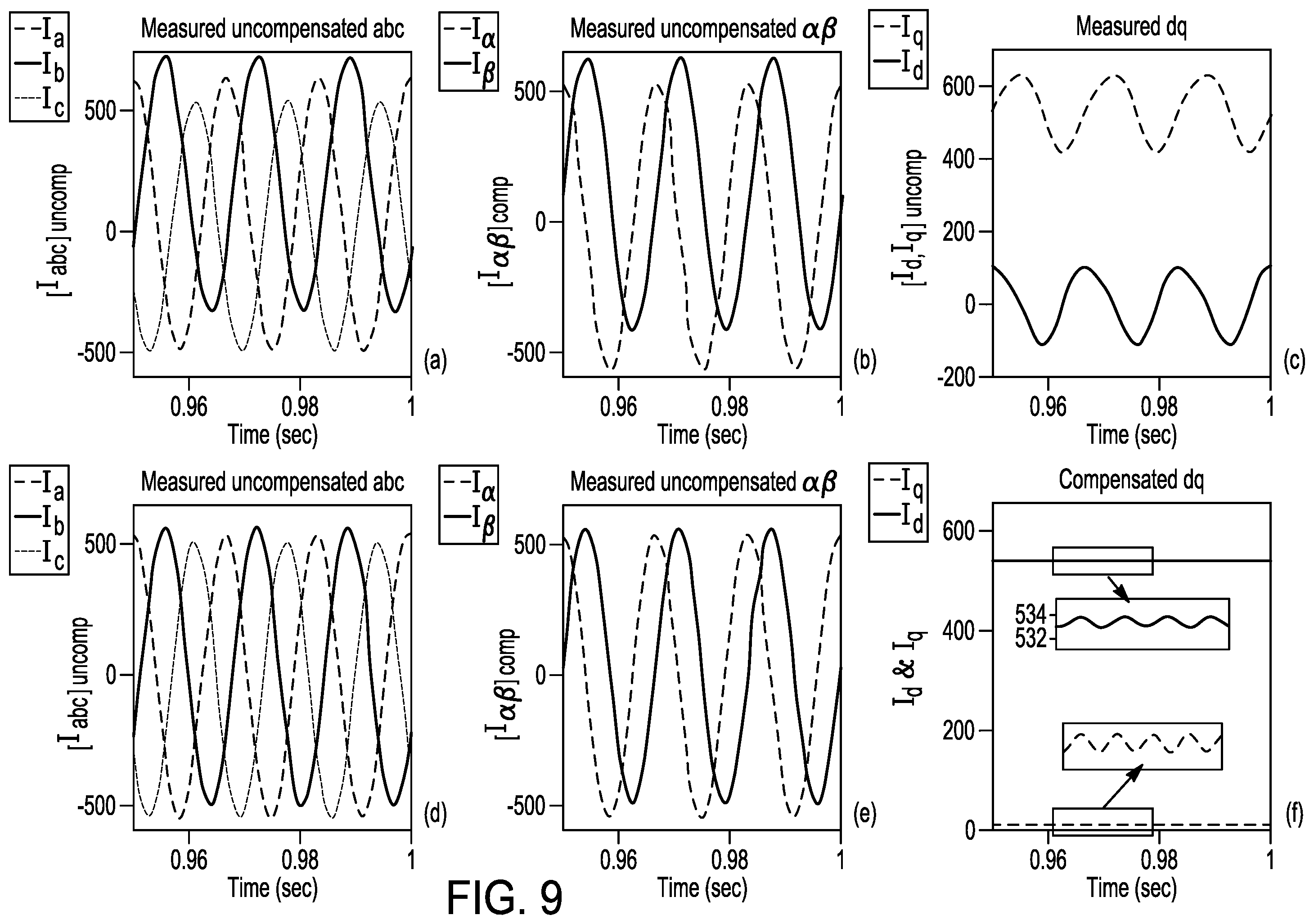 Patent US12365247 Figure 7 – Control system for compensating for current sensor offset/gain errors