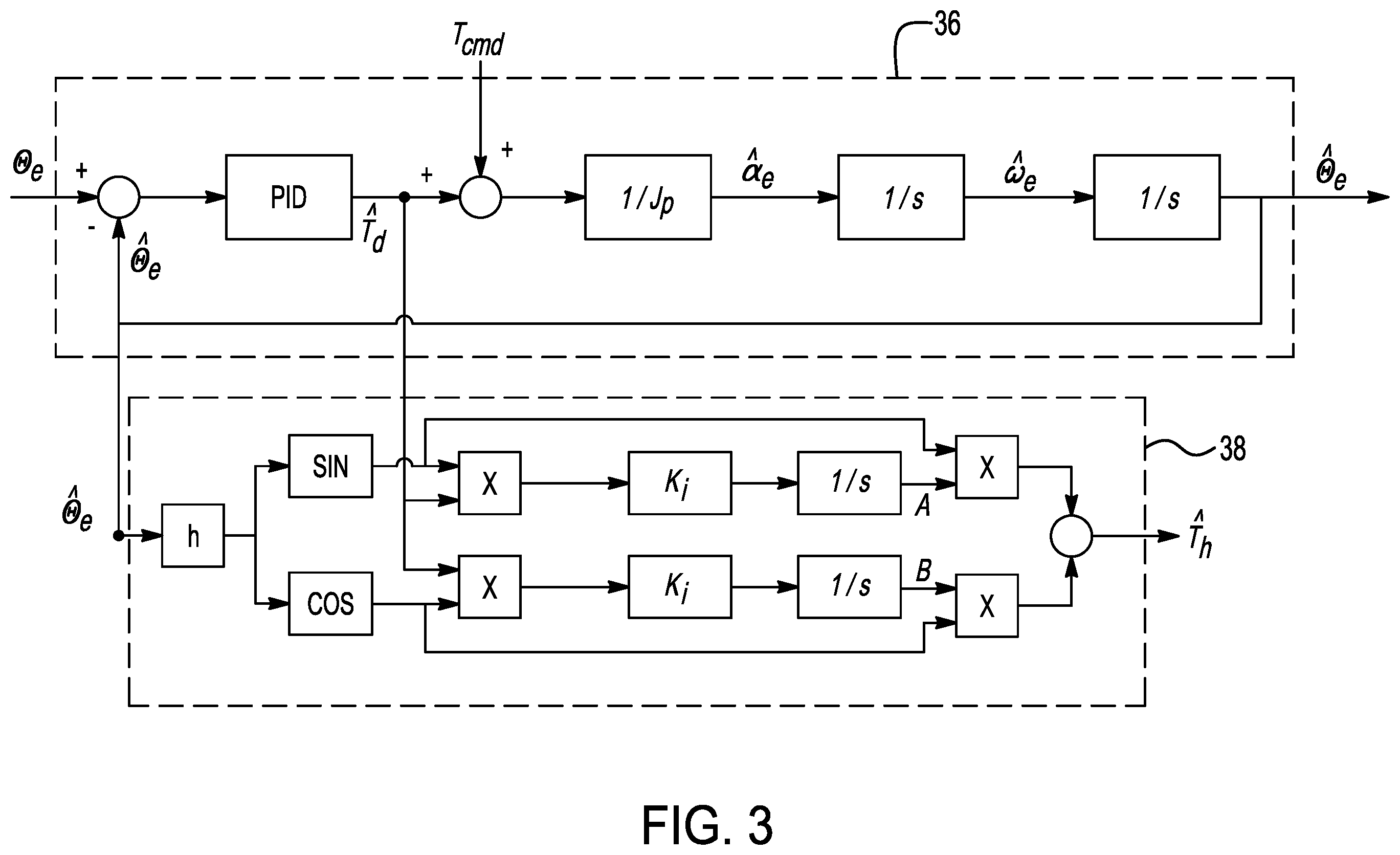 Patent US12365248 Figure 2 – Control system for regulating harmonic torque disturbances in an electric vehicle