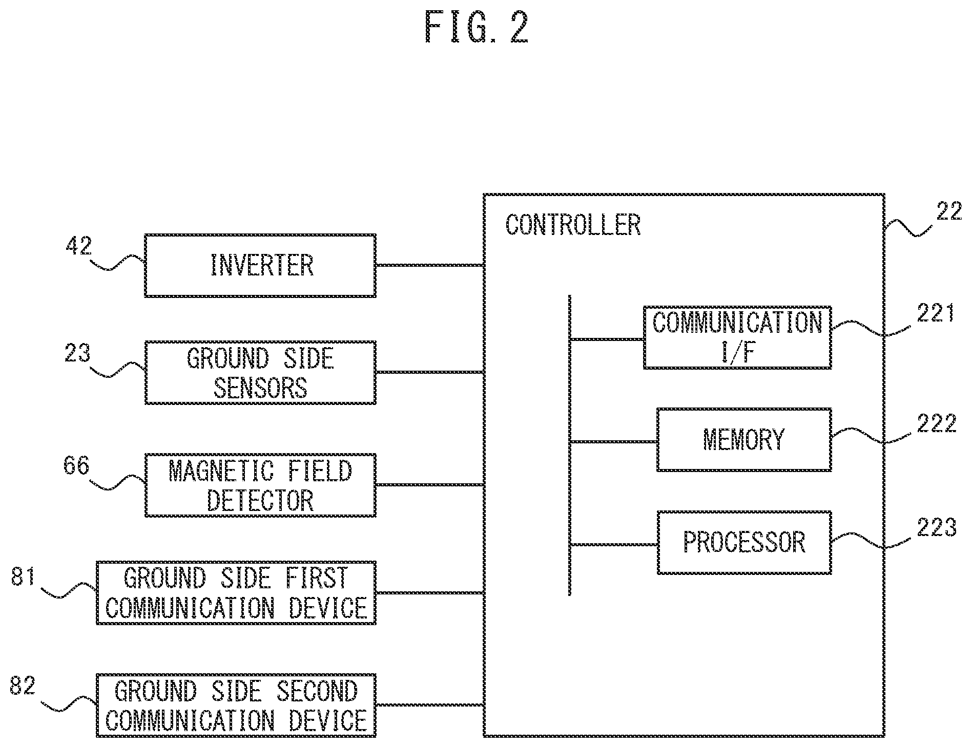 Patent US12365256 Figure 2 – Ground power supplying apparatus and power supply method