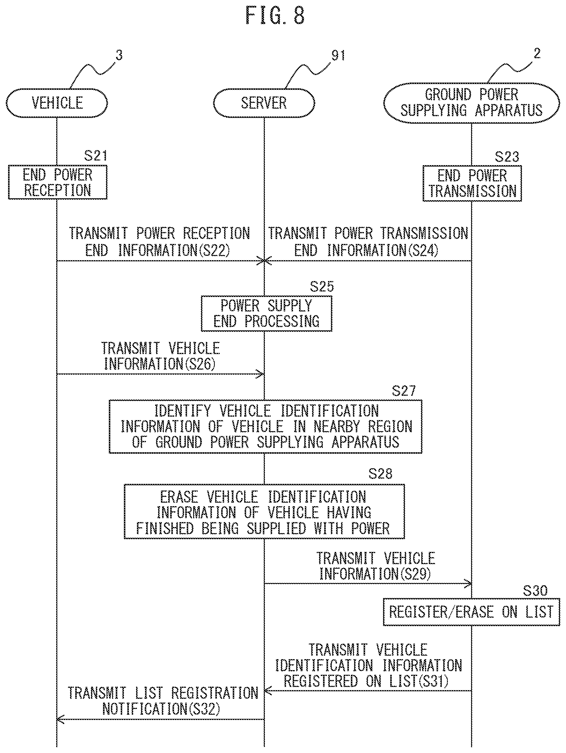Patent US12365256 Figure 7 – Ground power supplying apparatus and power supply method