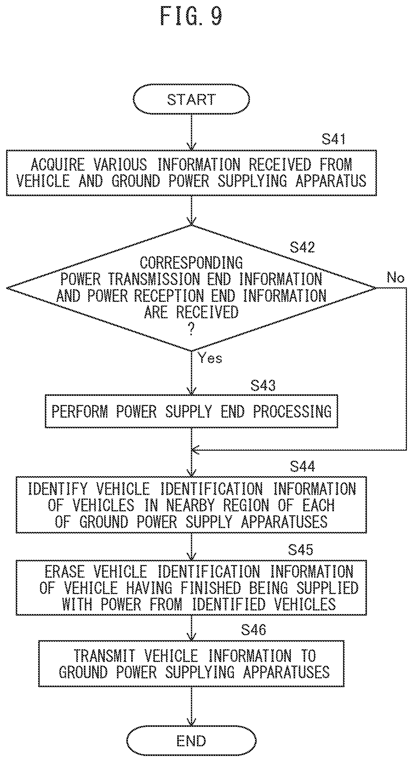 Patent US12365256 Figure 8 – Ground power supplying apparatus and power supply method