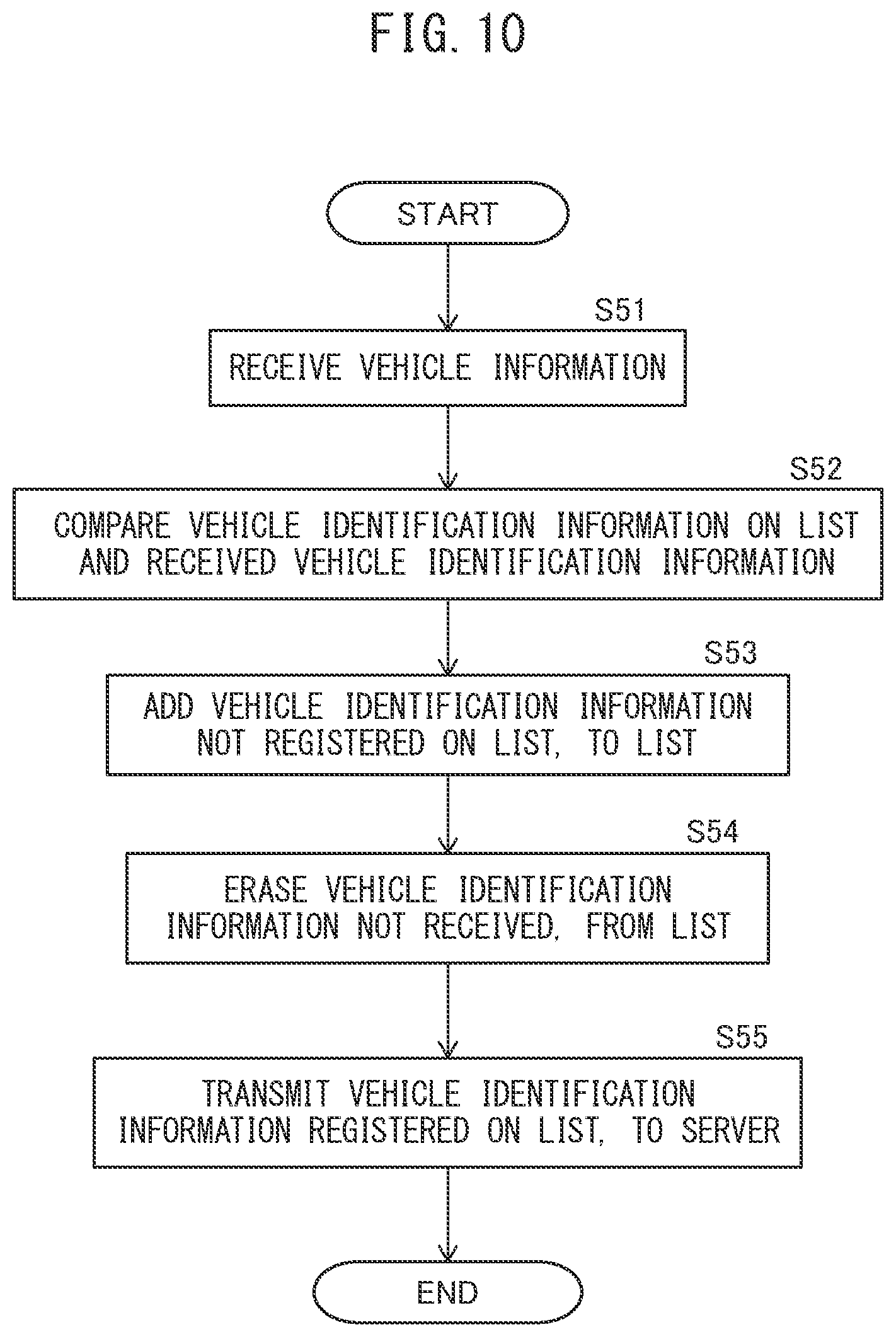 Patent US12365256 Figure 9 – Ground power supplying apparatus and power supply method