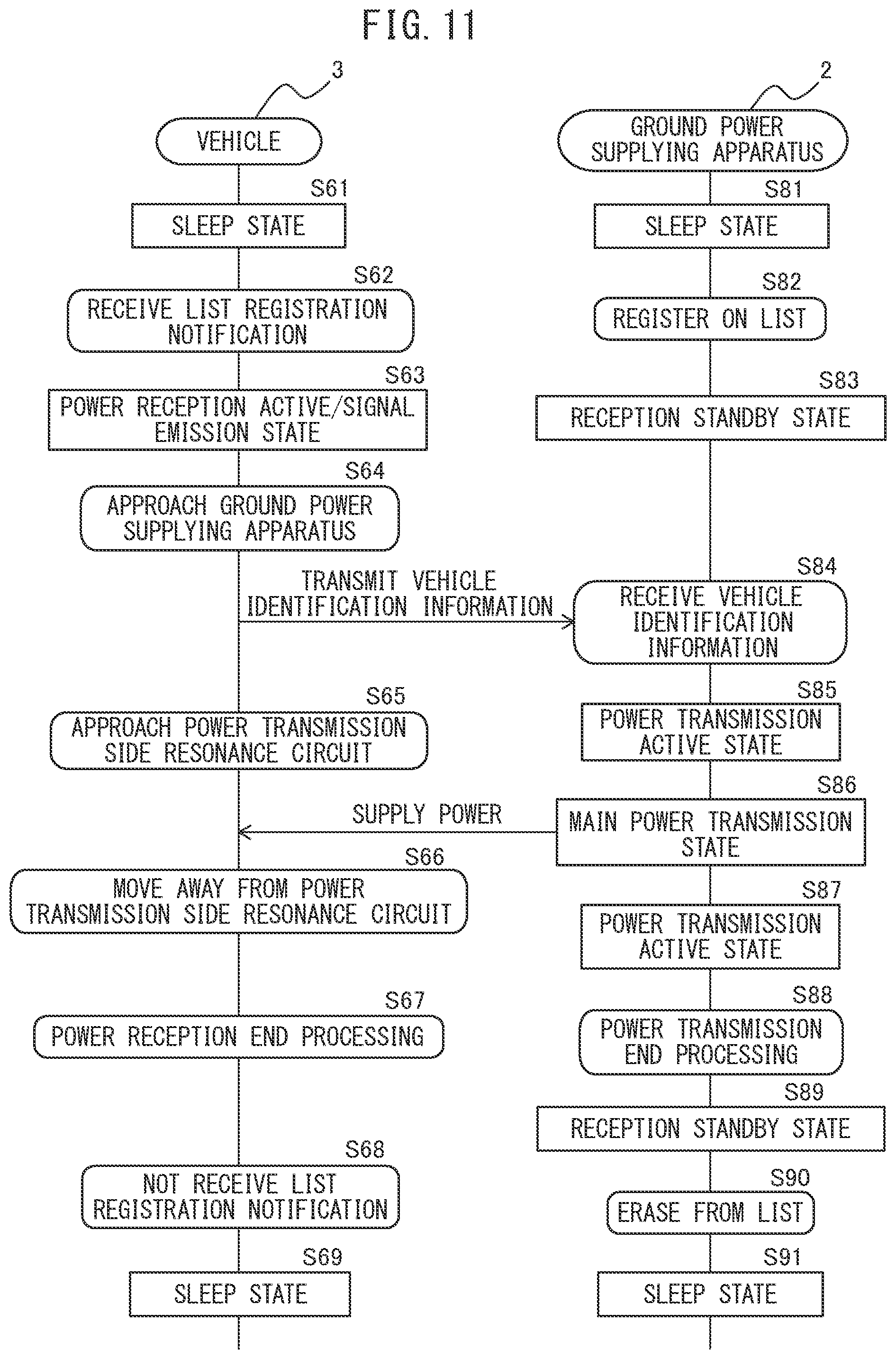 Patent US12365256 Figure 10 – Ground power supplying apparatus and power supply method