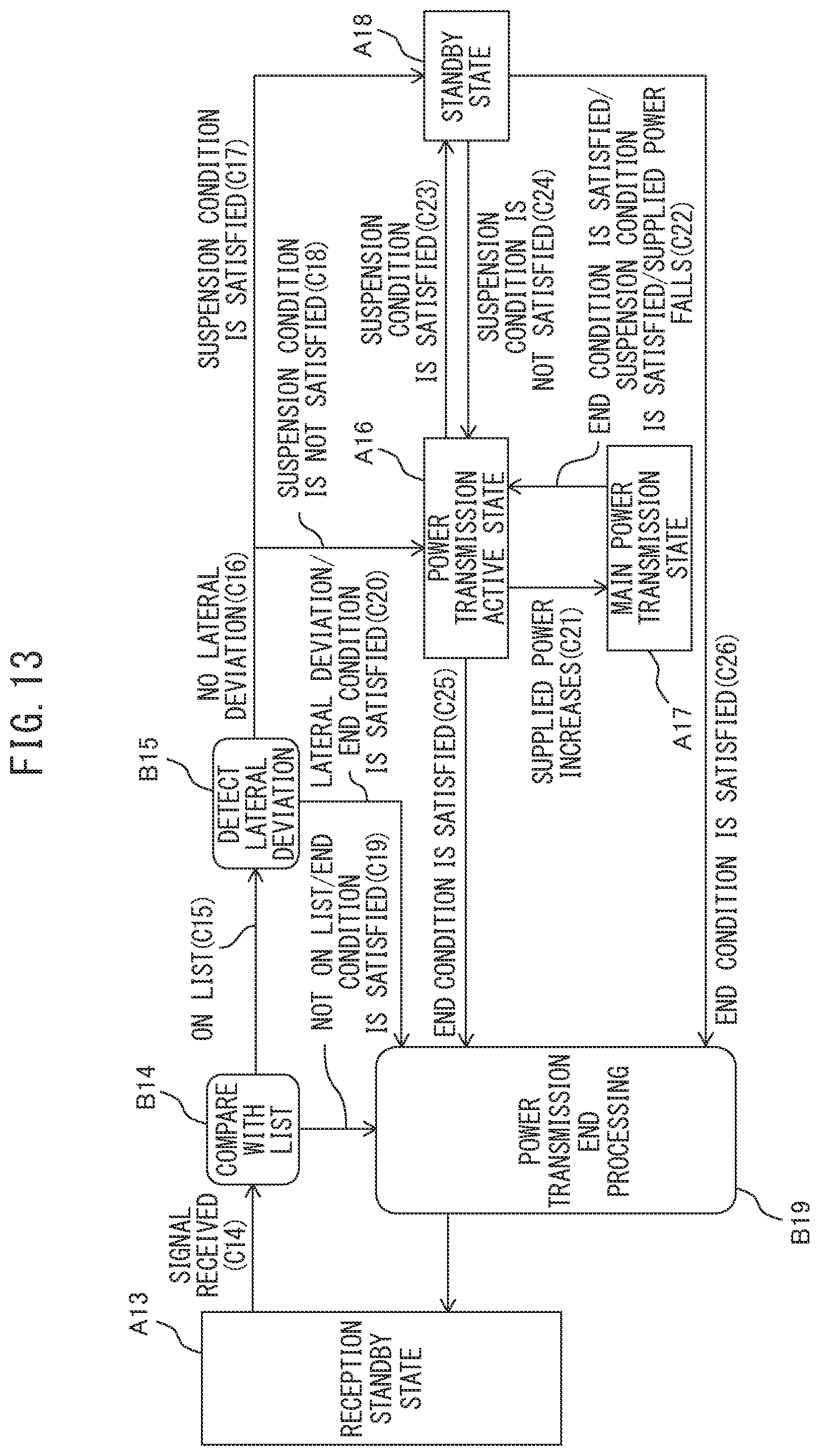 Patent US12365256 Figure 12 – Ground power supplying apparatus and power supply method