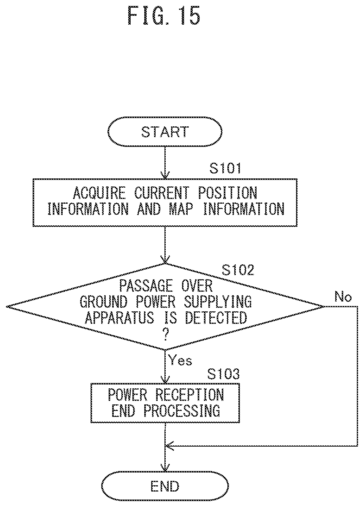 Patent US12365256 Figure 14 – Ground power supplying apparatus and power supply method