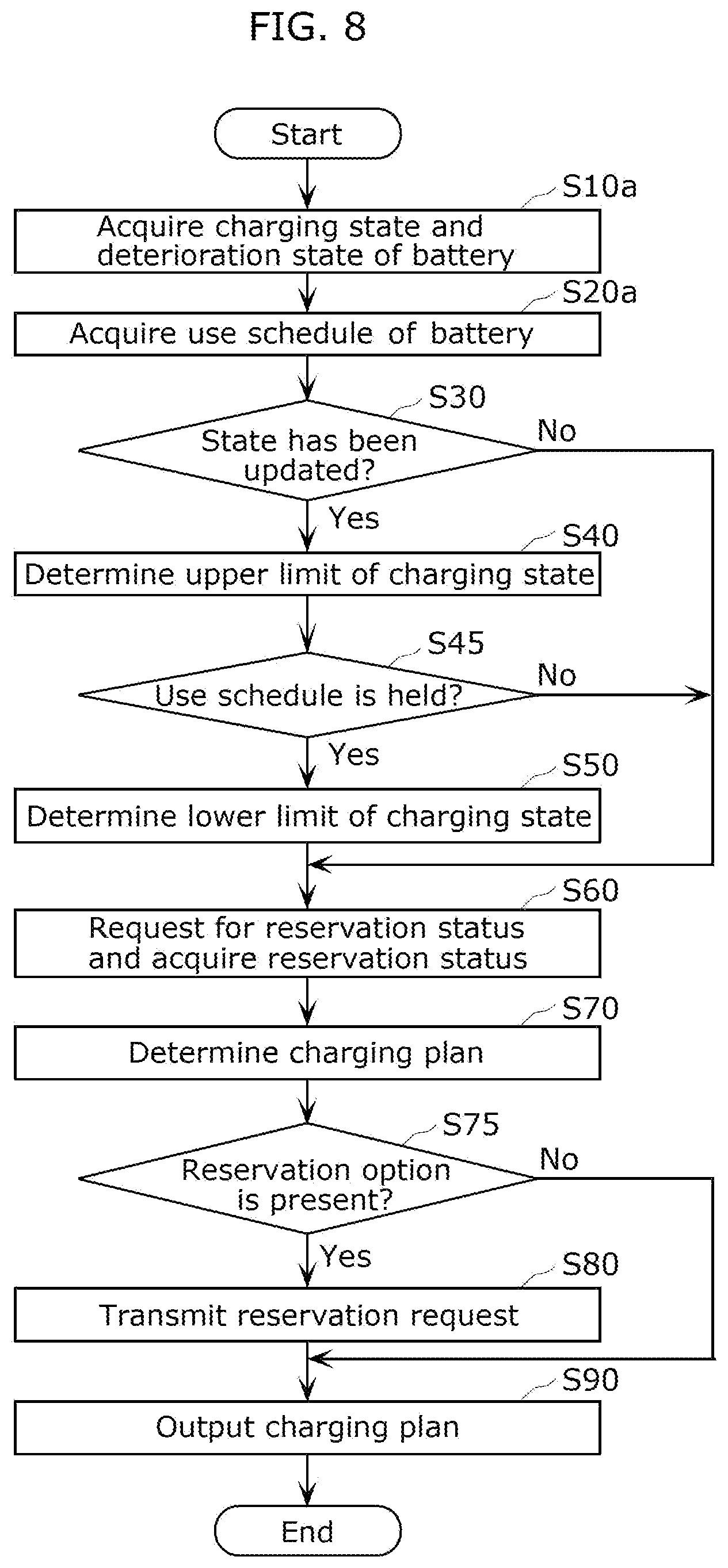 Patent US12365258 Figure 9 – Information processing method and information processing system