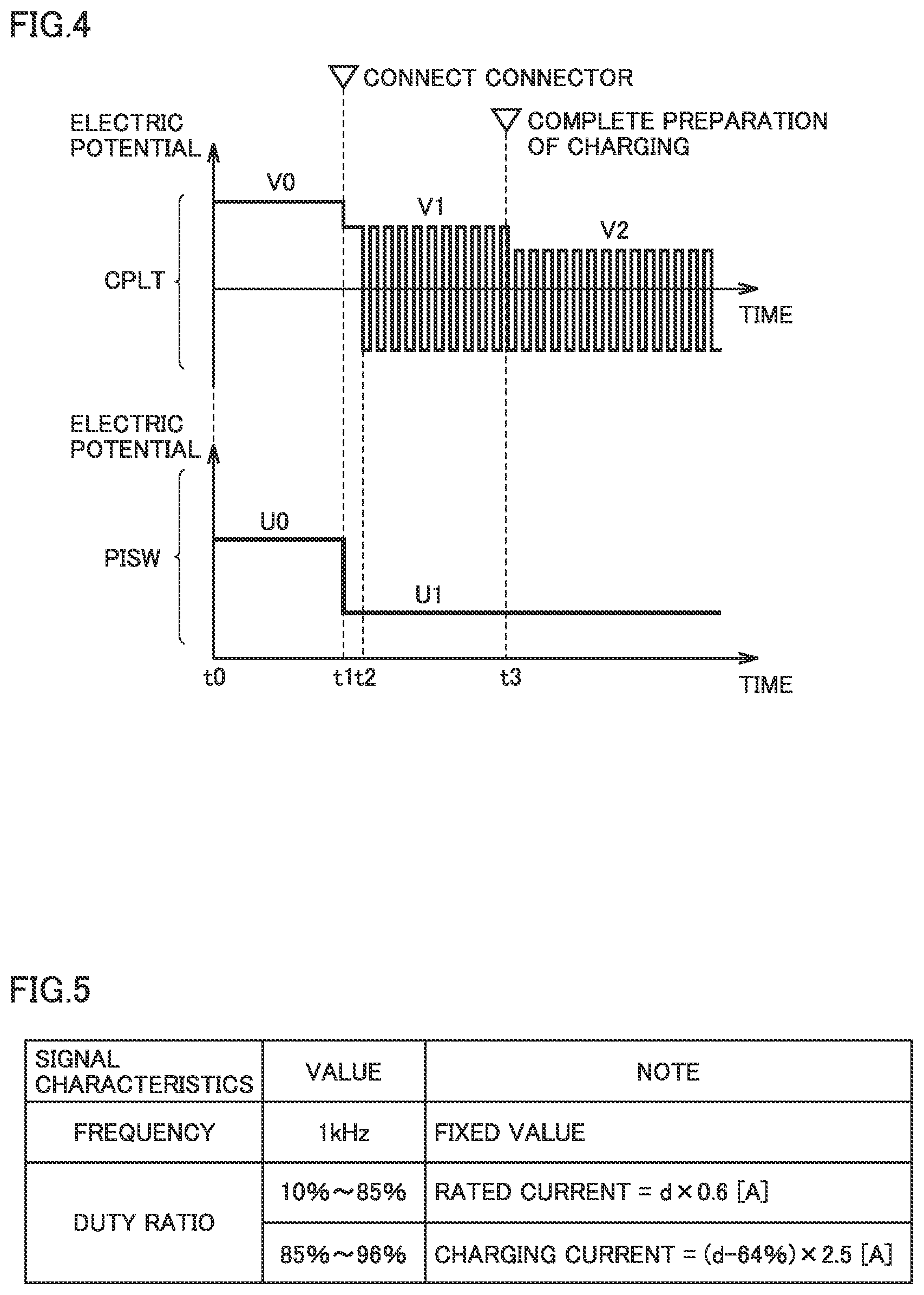 Patent US12365259 Figure 4 – Charging cable, charging system including the same, and method of charging vehicle with abnormality detection