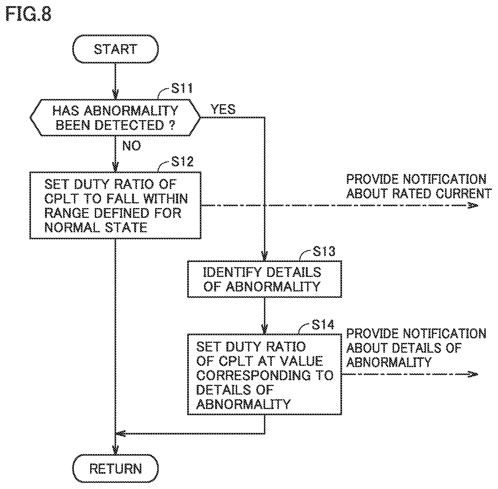 Patent US12365259 Figure 6 – Charging cable, charging system including the same, and method of charging vehicle with abnormality detection